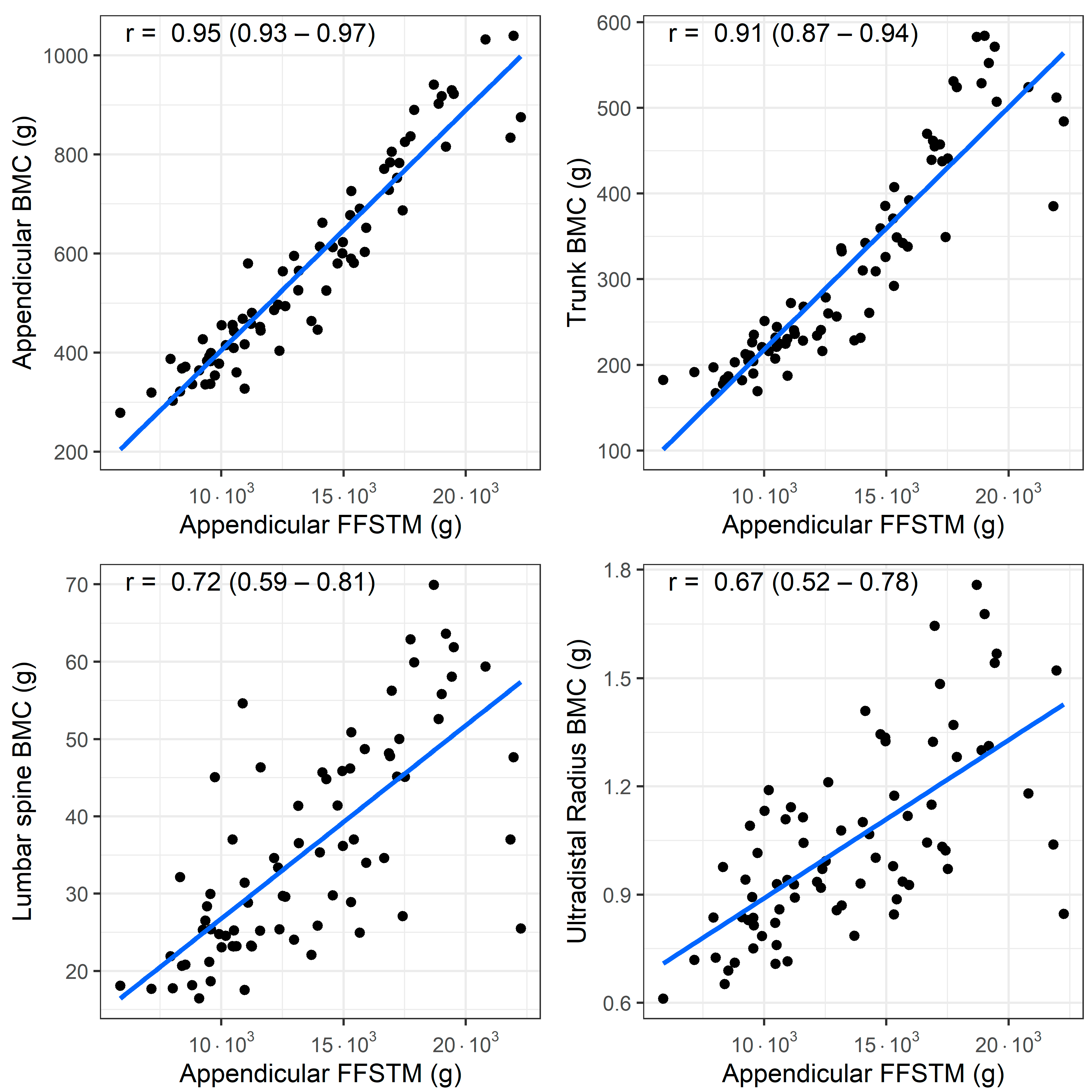 Children 11 01099 g001