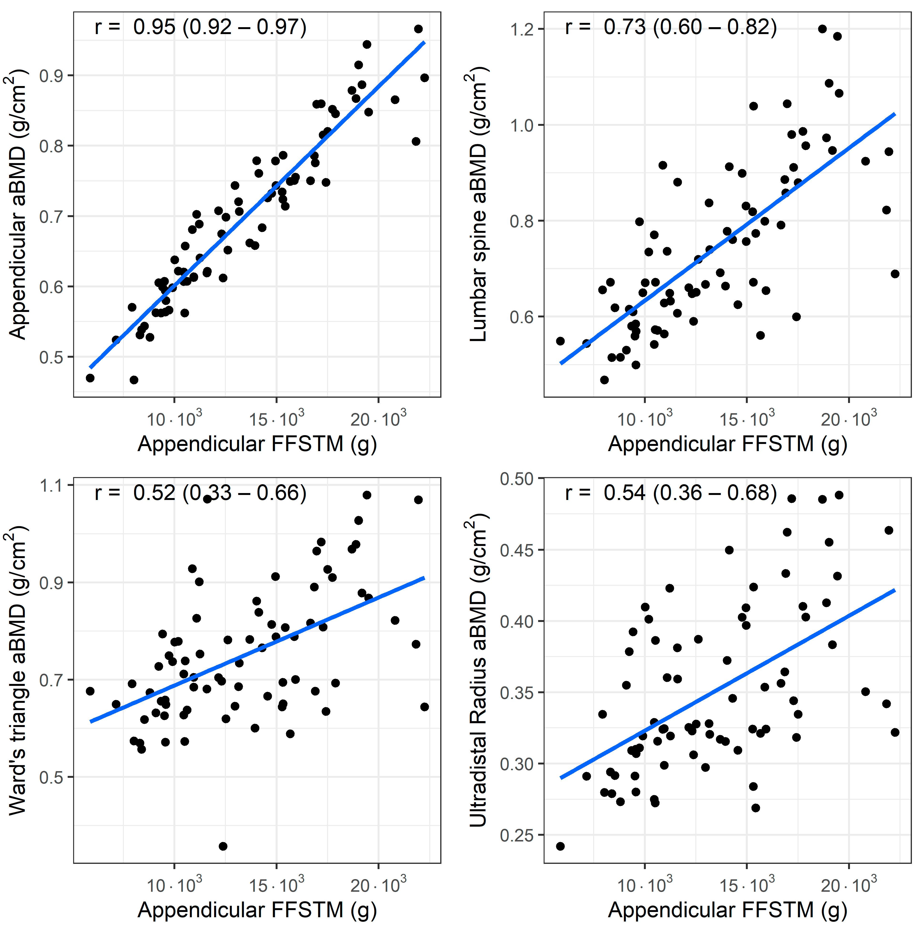 Children 11 01099 g002