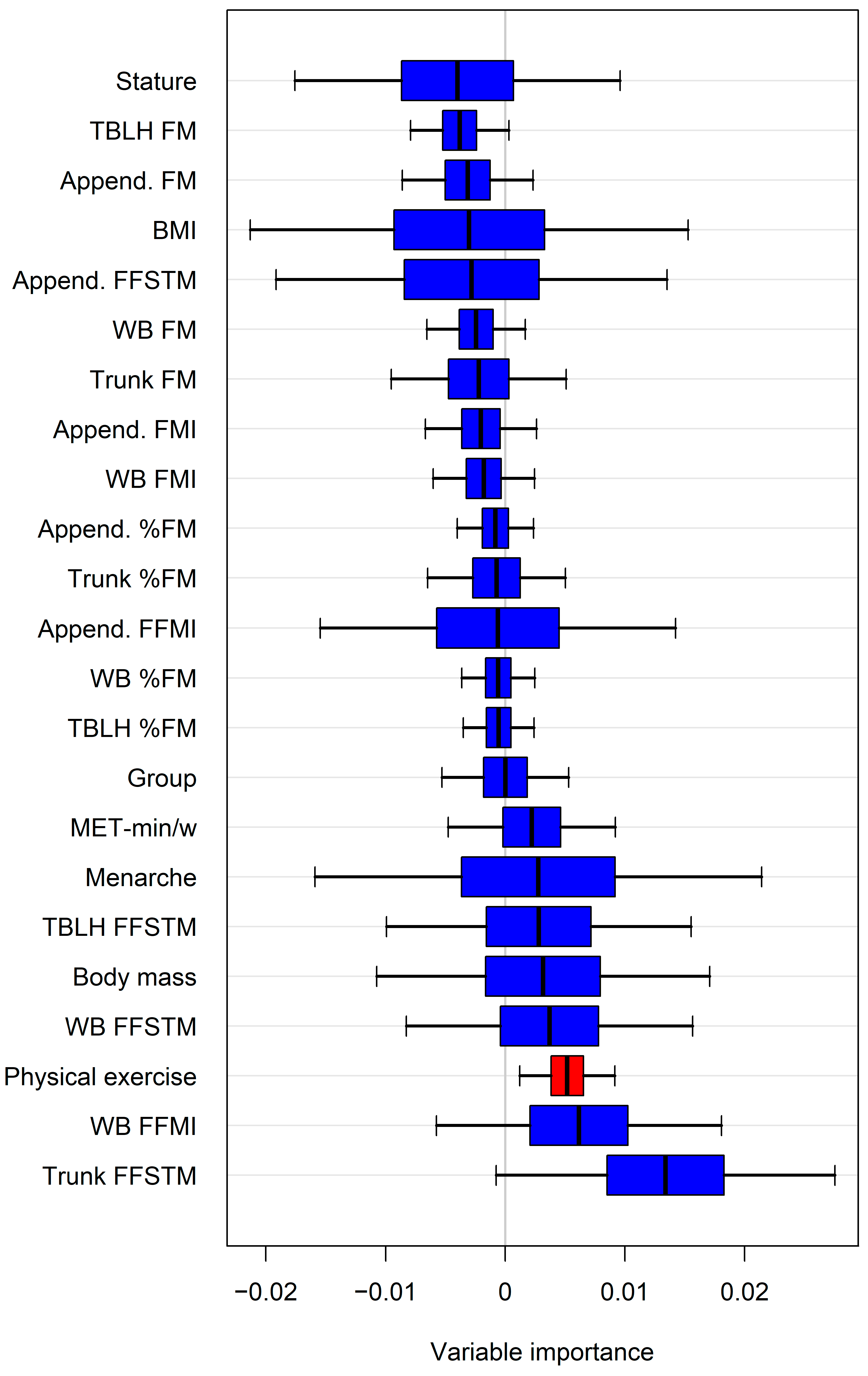 Children 11 01099 g003