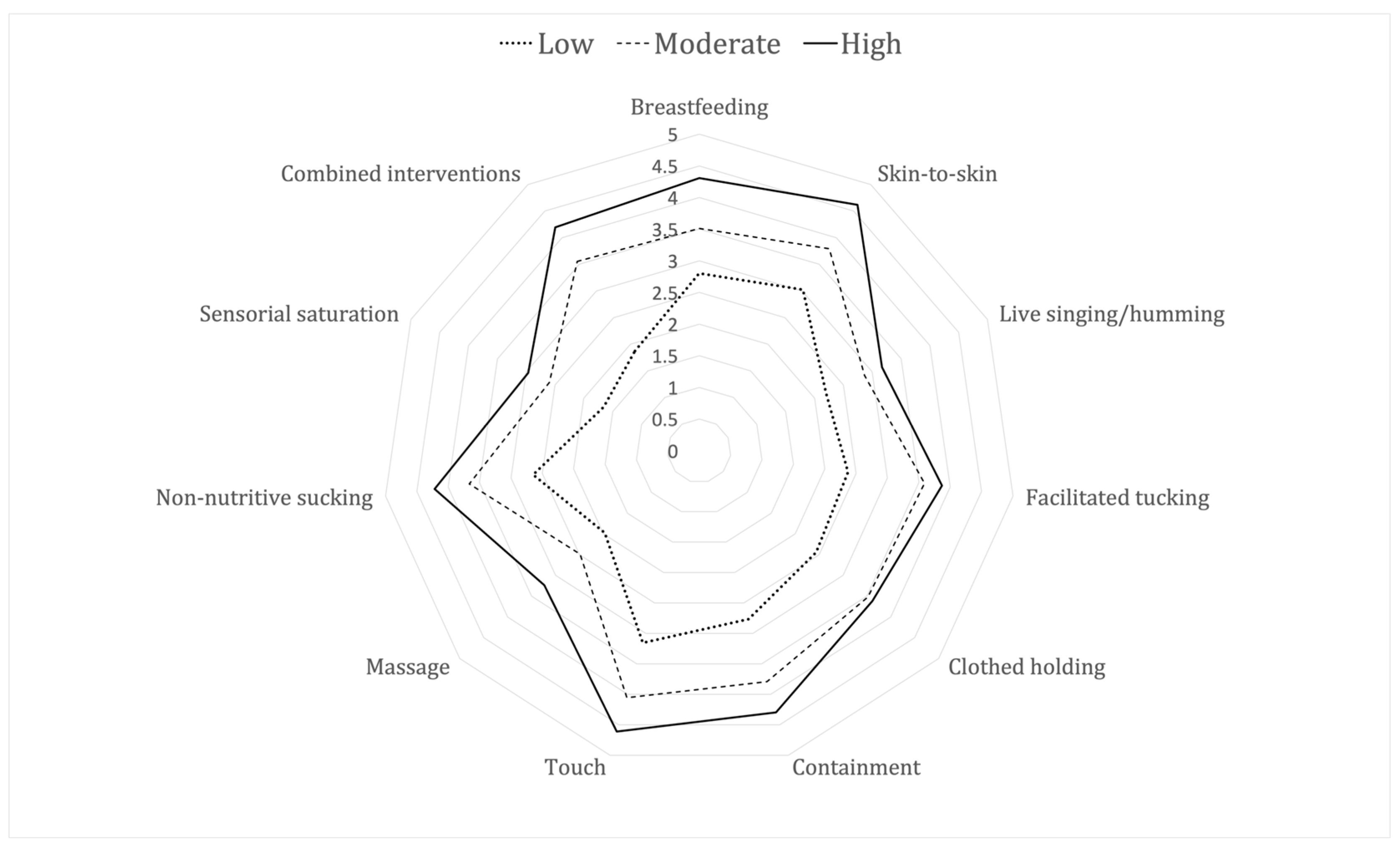 Children 11 01105 g002