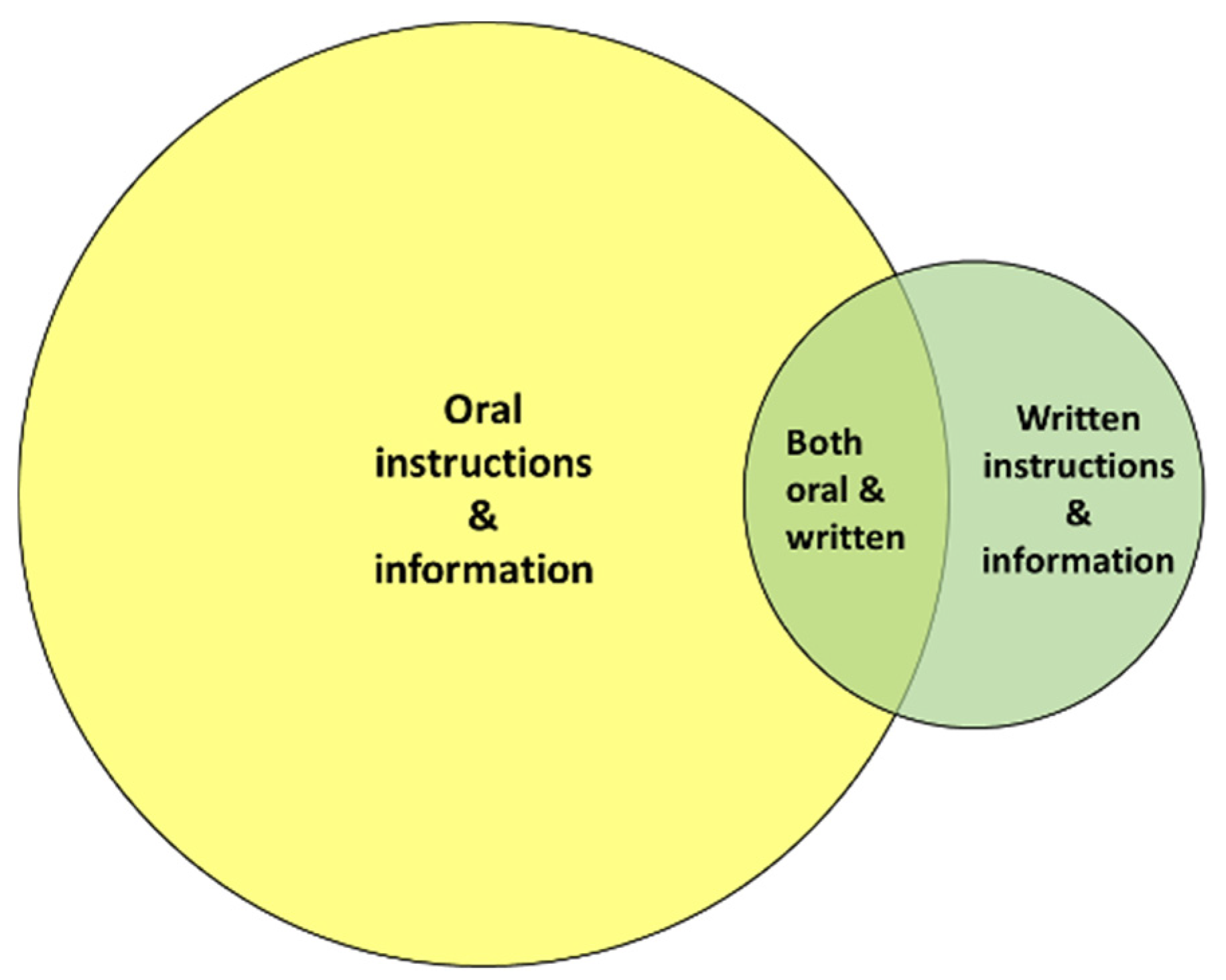 Children 11 01105 g005