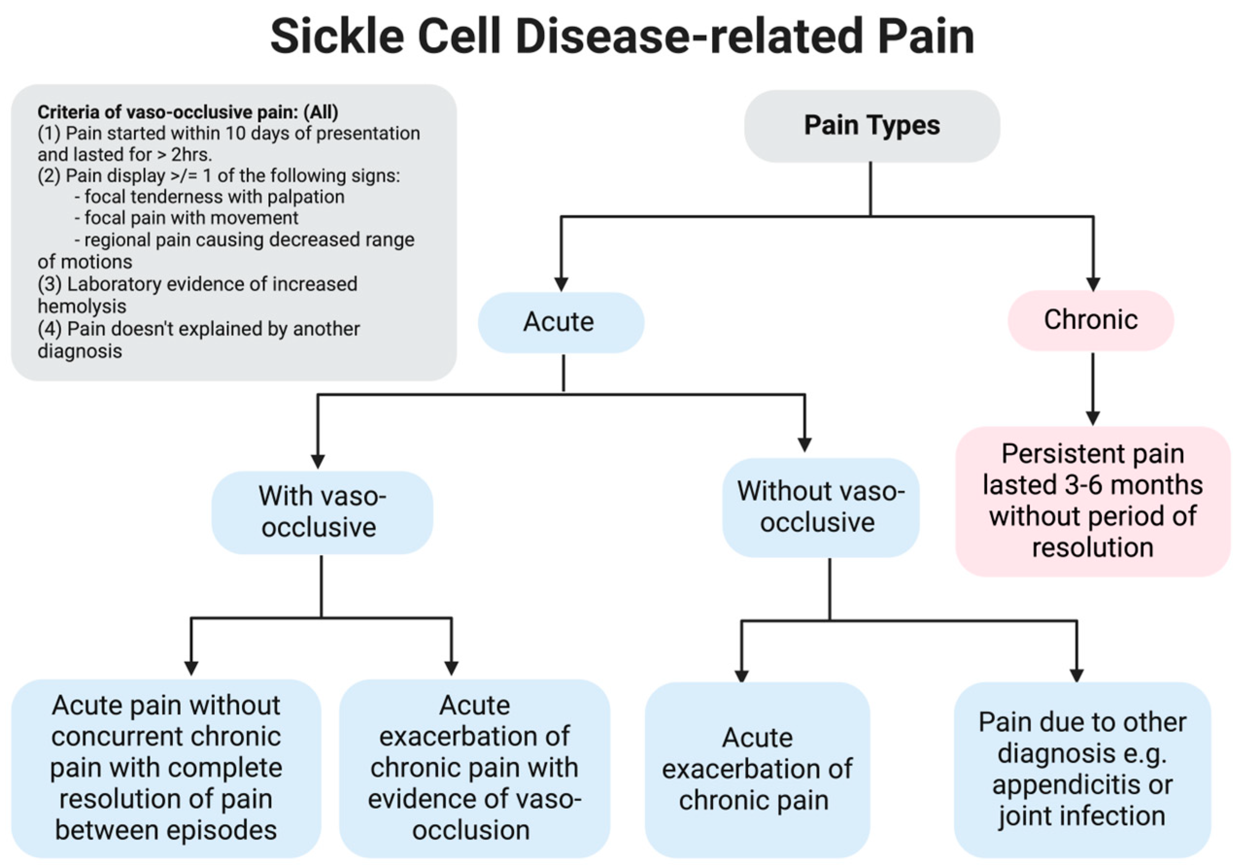 Children 11 01106 g002