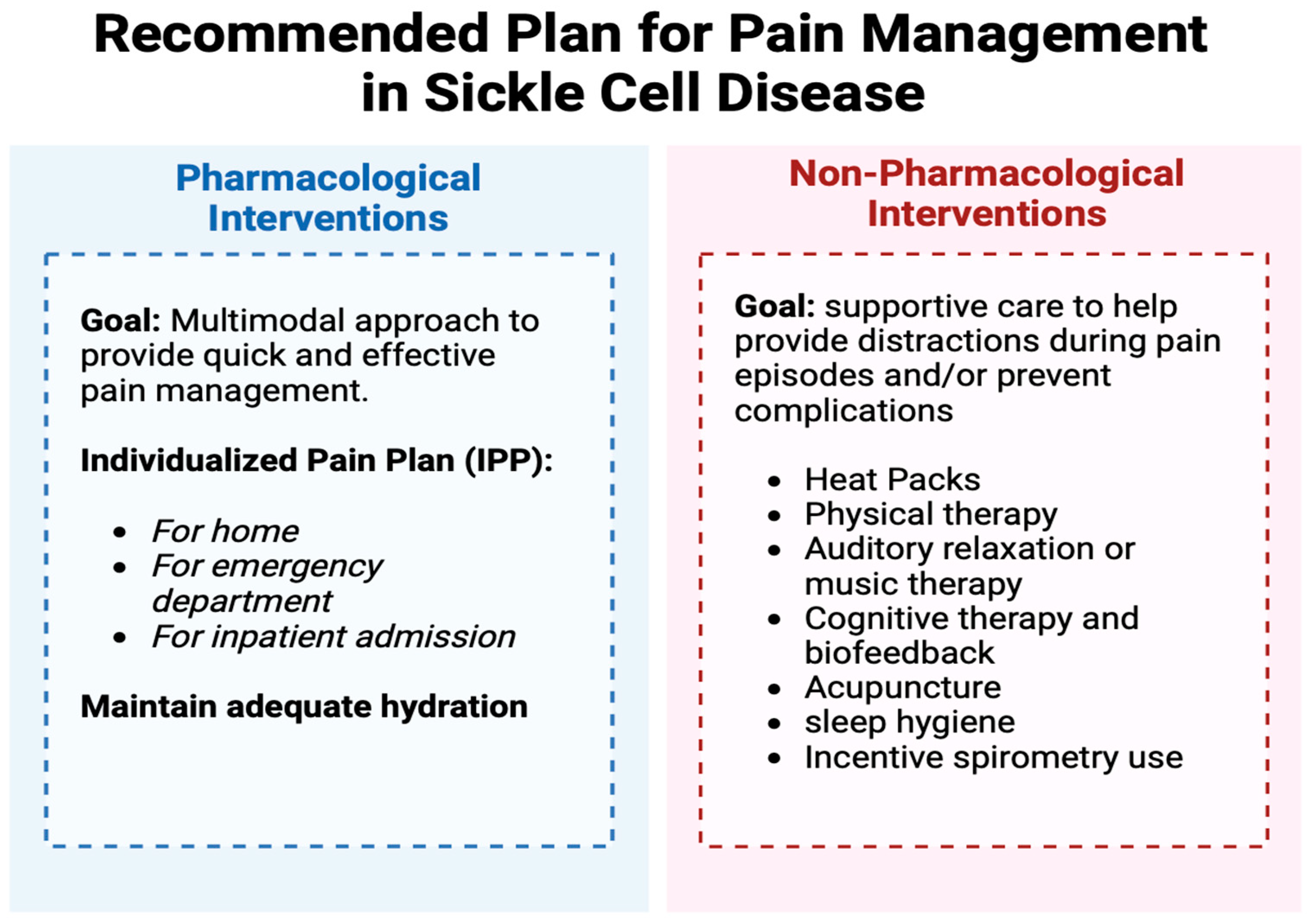 Children 11 01106 g003