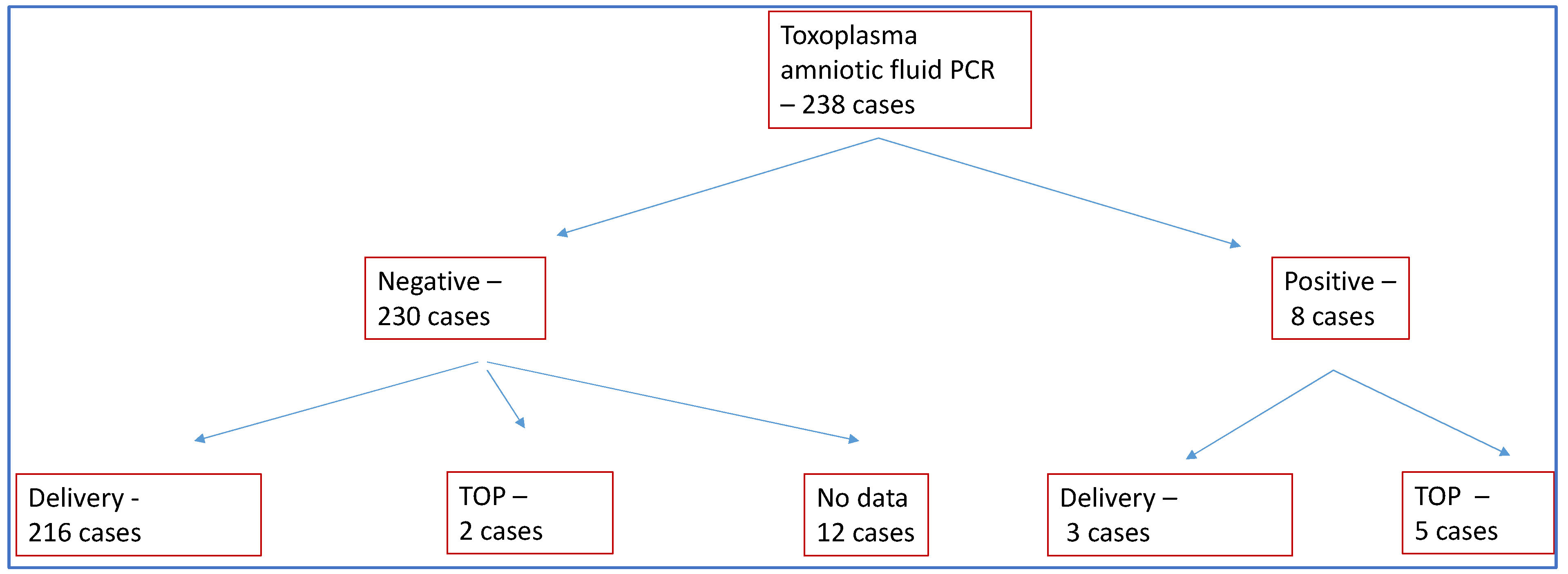 Children 11 01111 g001