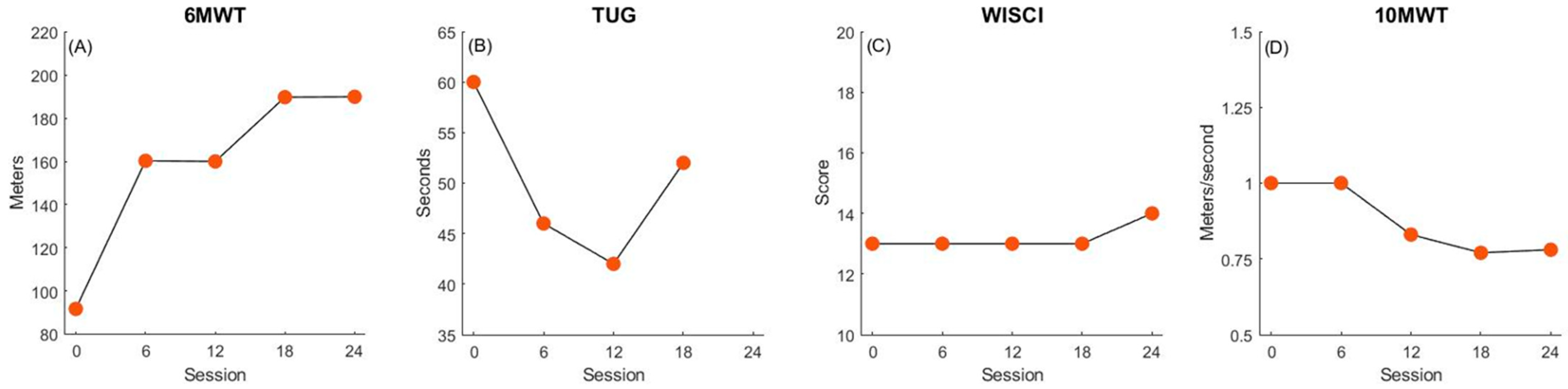 Children 11 01116 g001