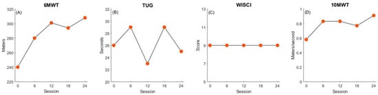 Children 11 01116 g002