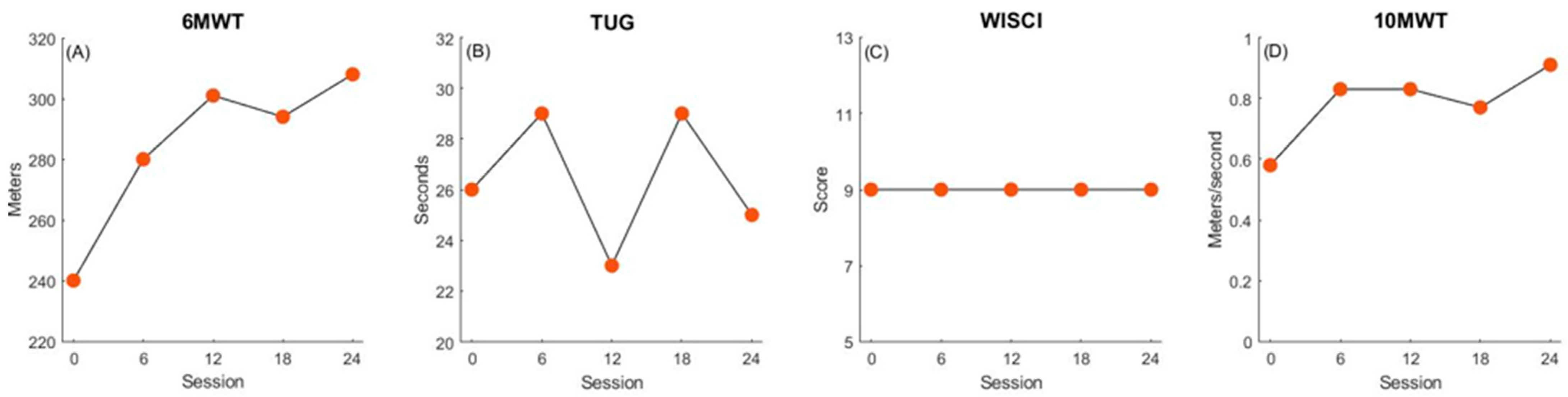 Children 11 01116 g002