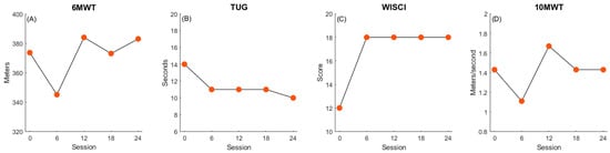 Children 11 01116 g003