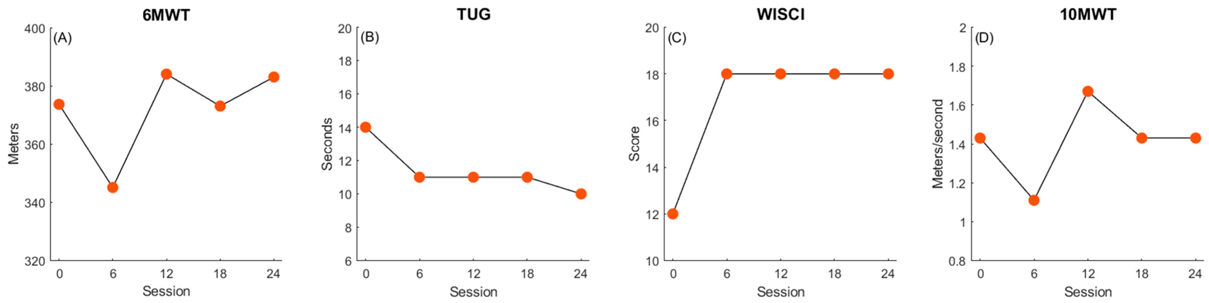 Children 11 01116 g003