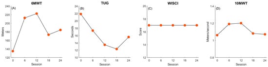 Children 11 01116 g004