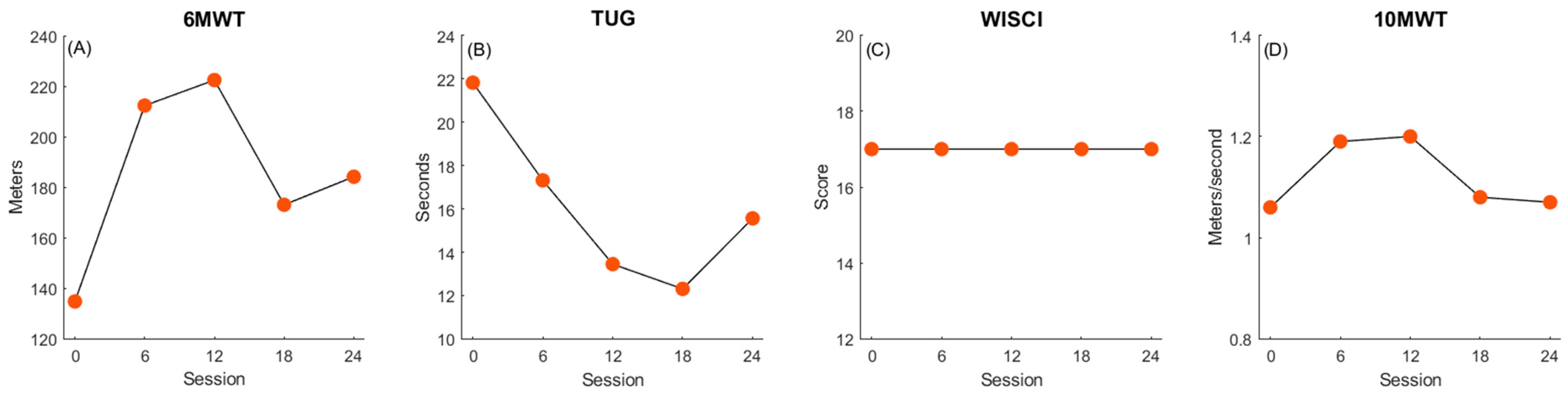 Children 11 01116 g004