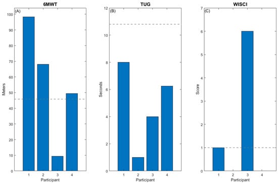 Children 11 01116 g005