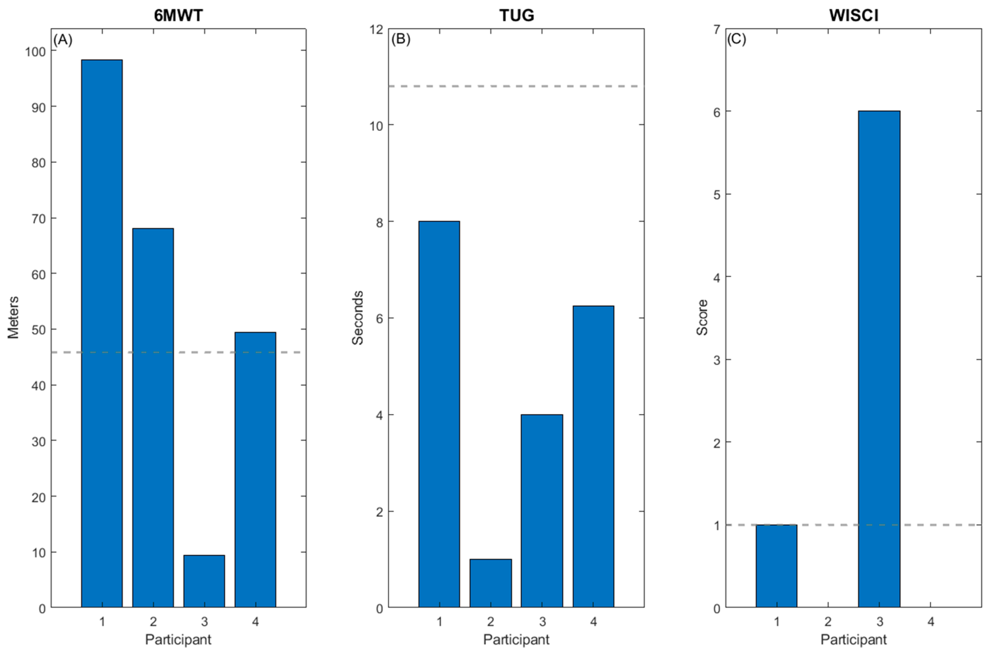 Children 11 01116 g005