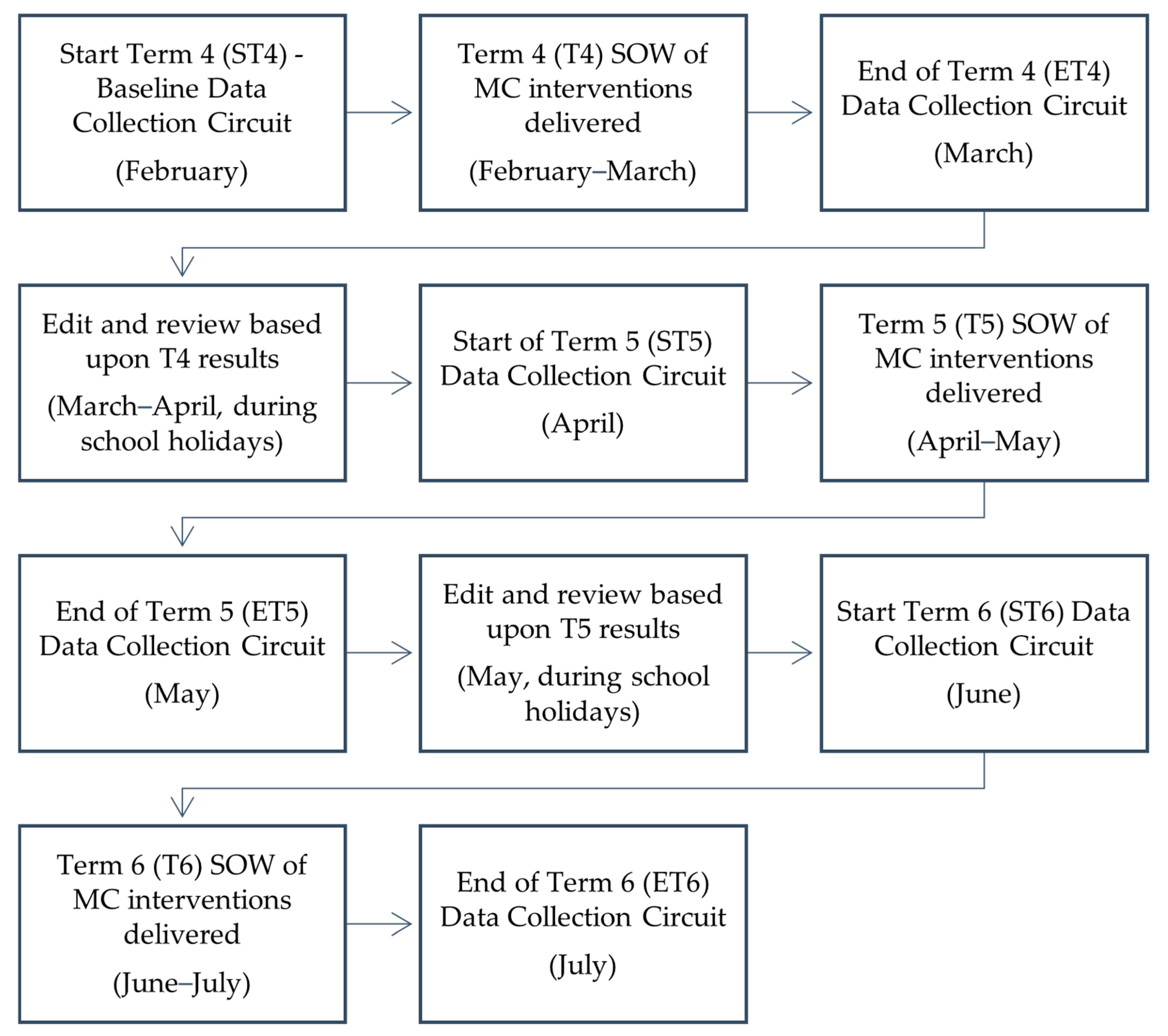 Children 11 01122 g001