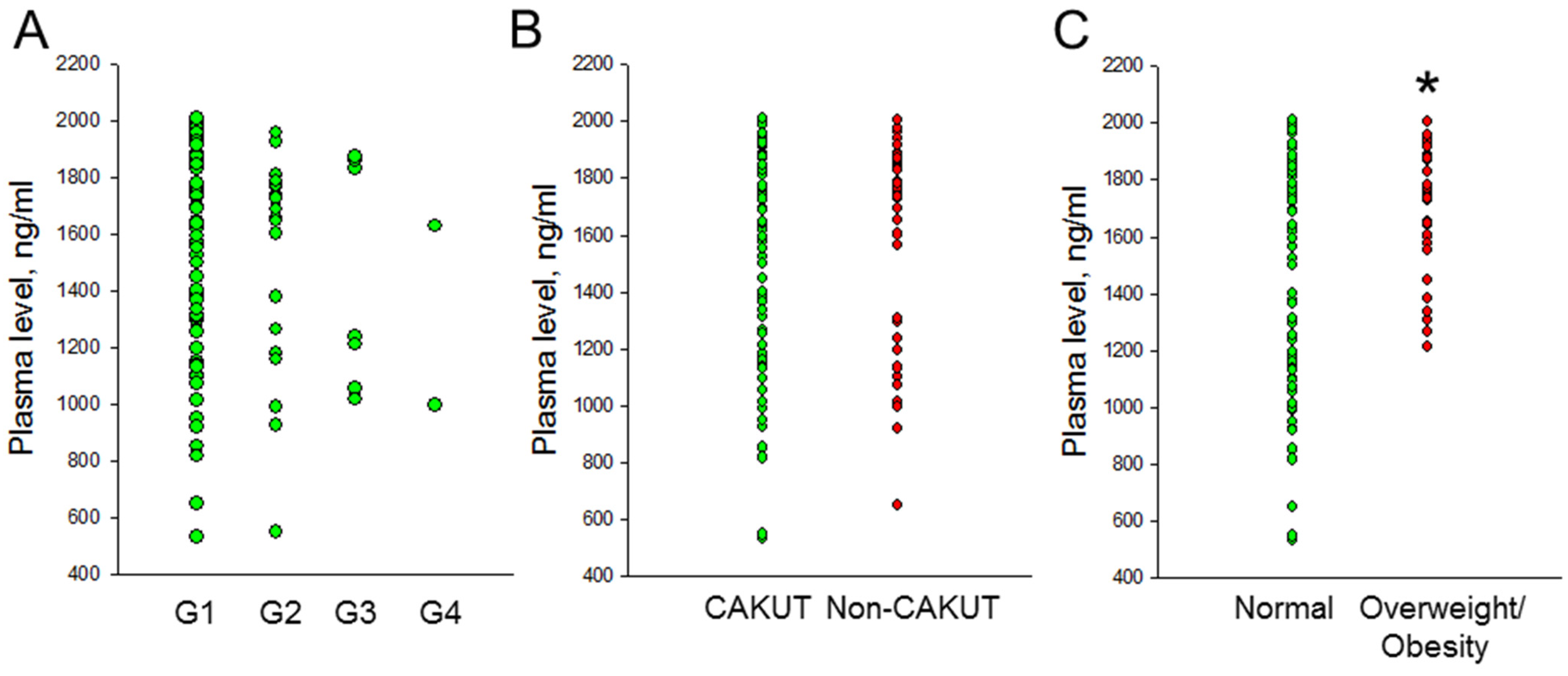 Children 11 01124 g001