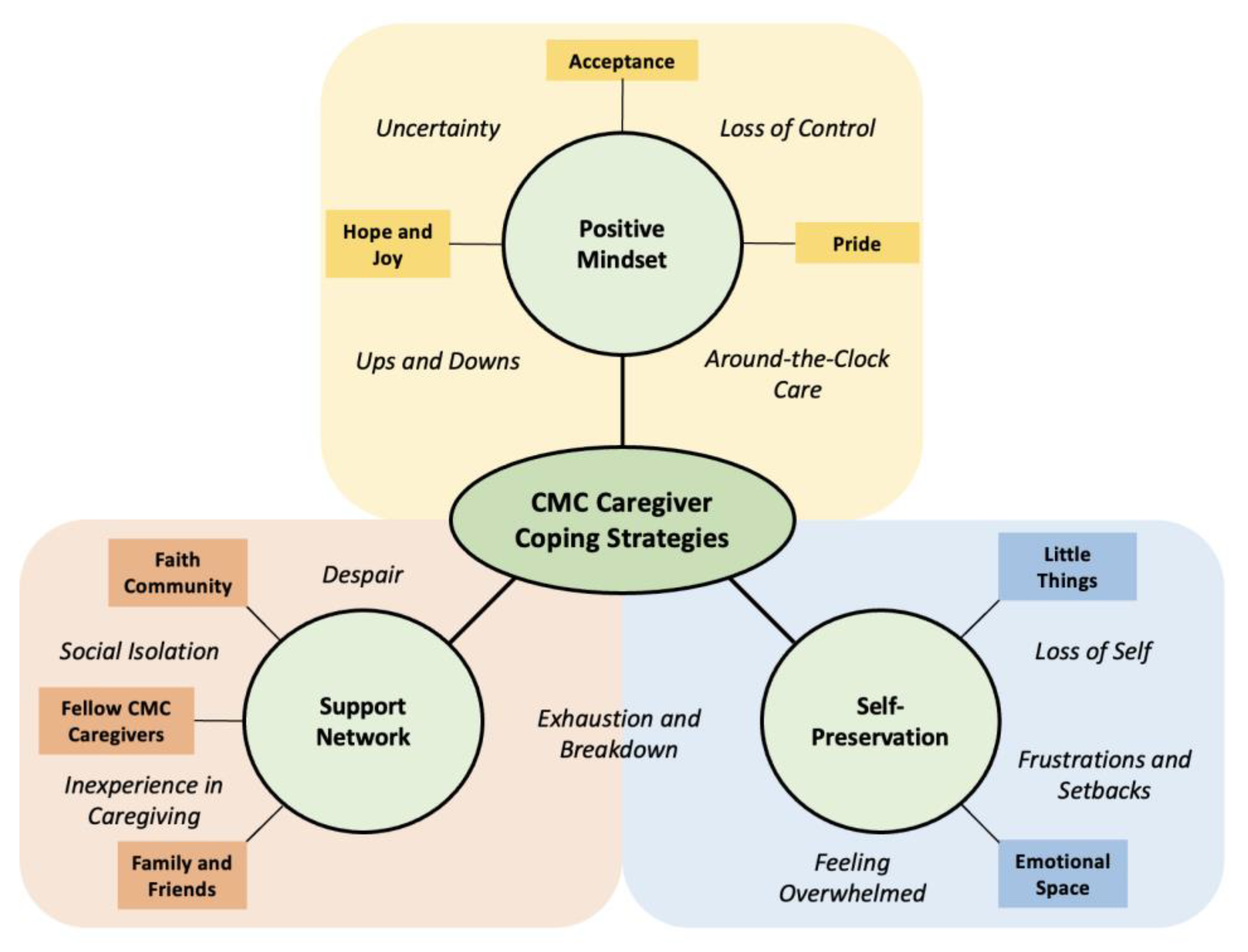 Children 11 01151 g001