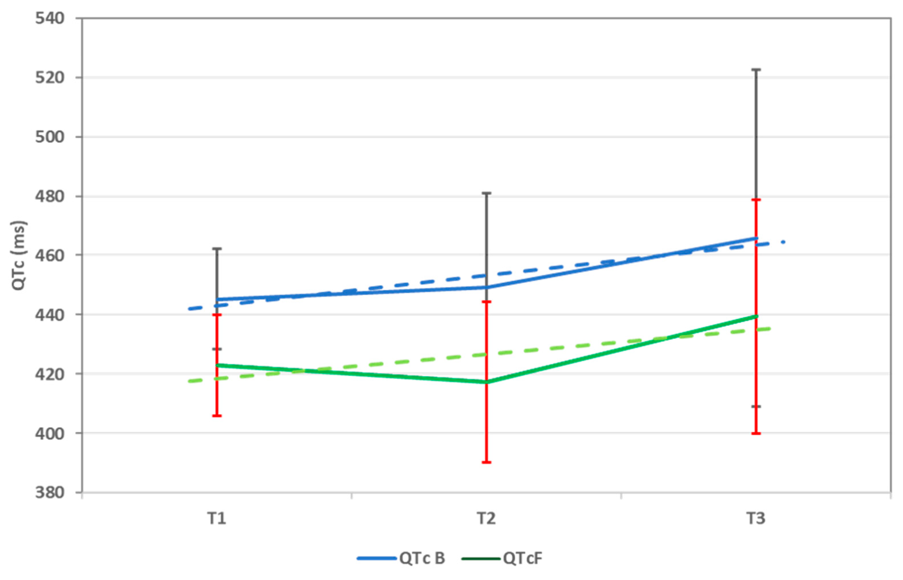 Children 11 01158 g001