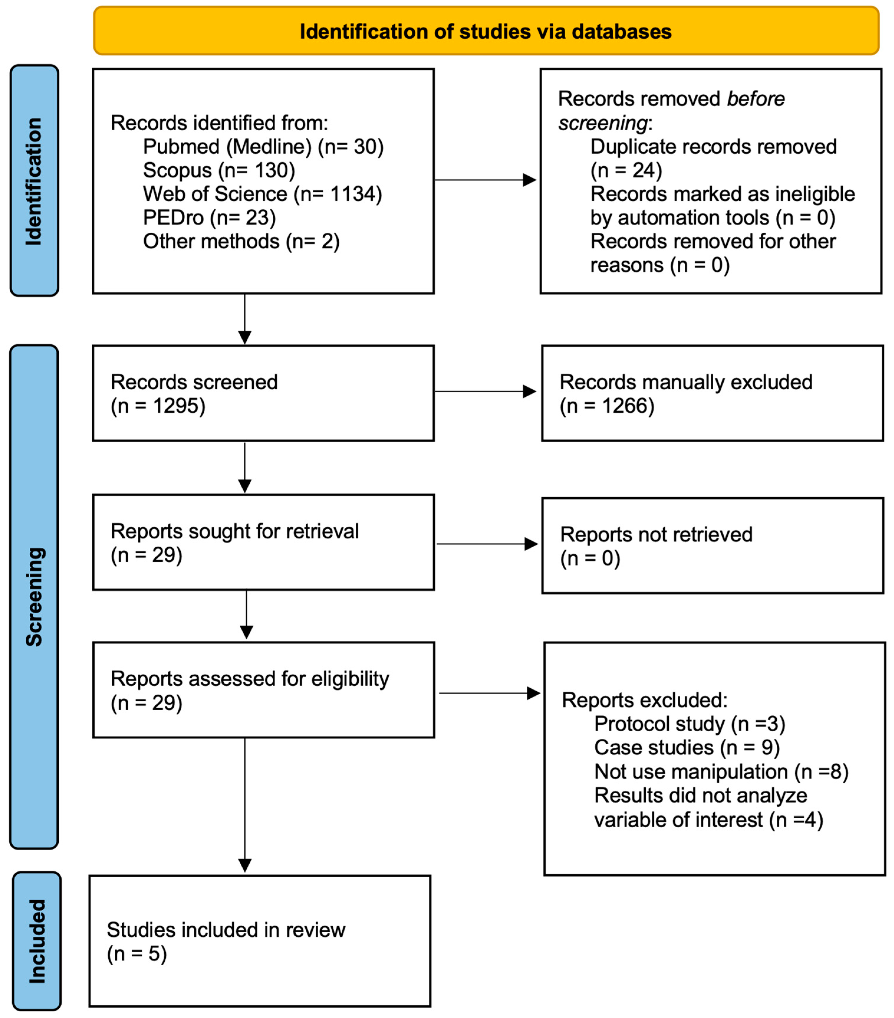 Children 11 01167 g001 Children 11 01167 g001