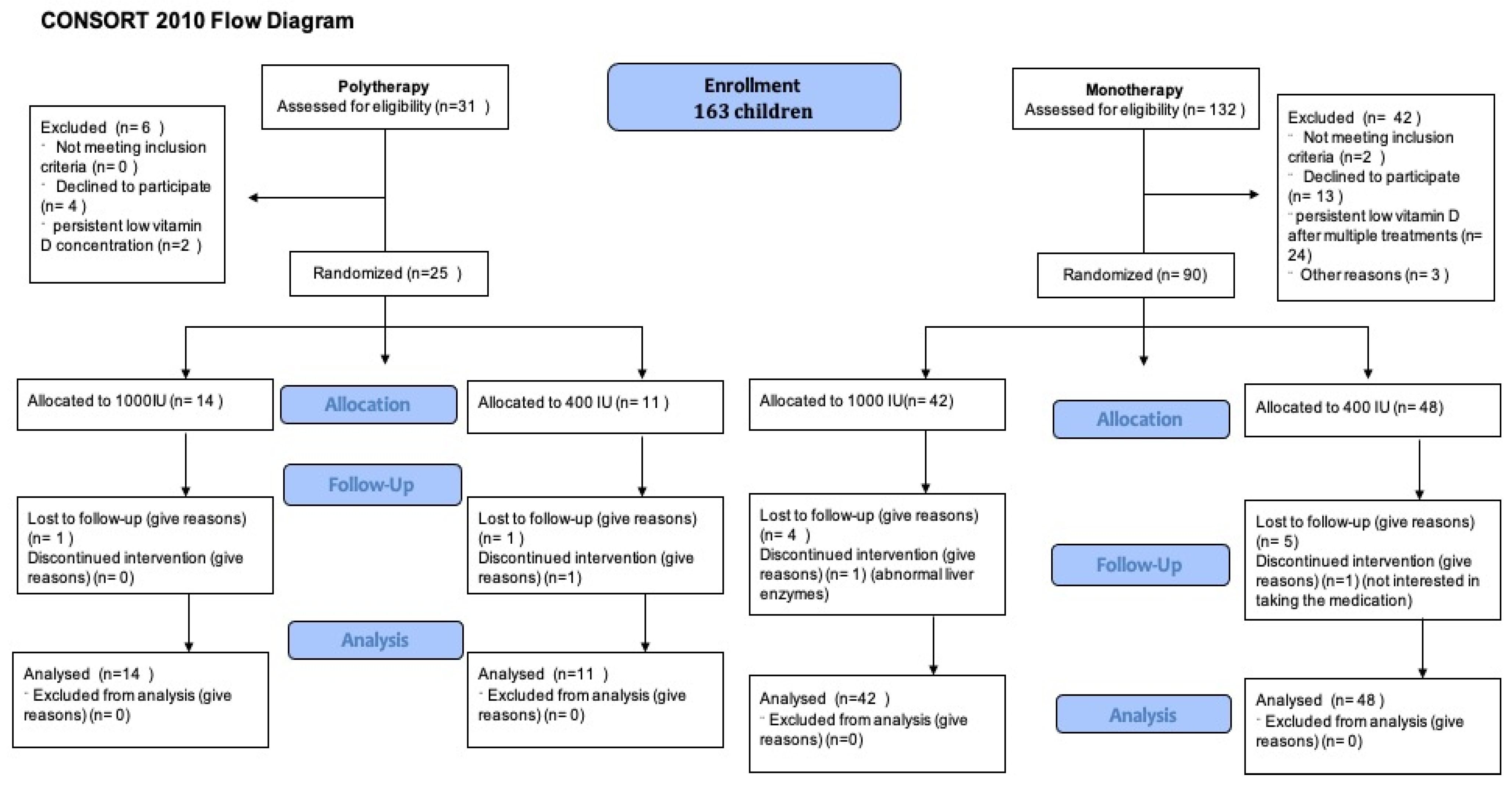 Children 11 01187 g001