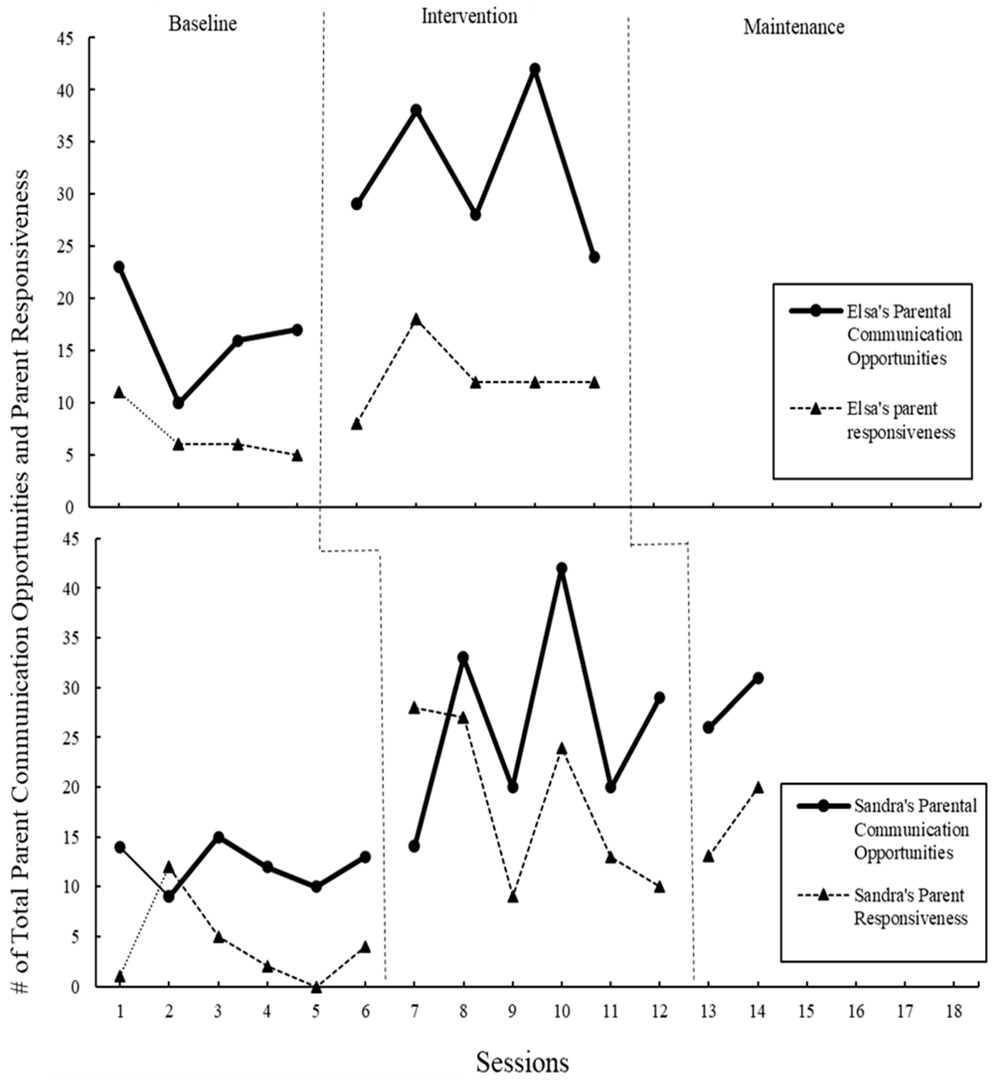 Children 11 01194 g001