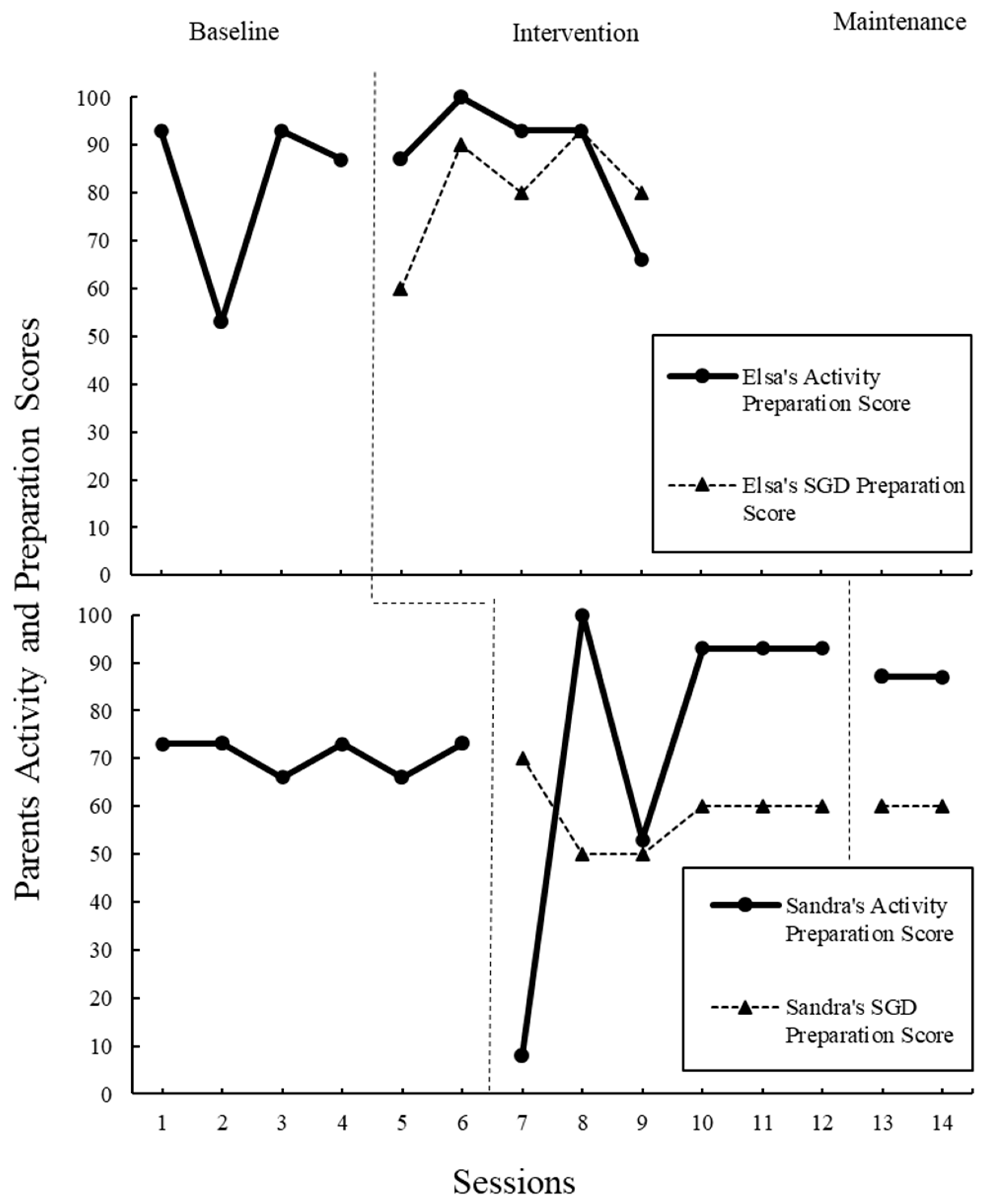 Children 11 01194 g003