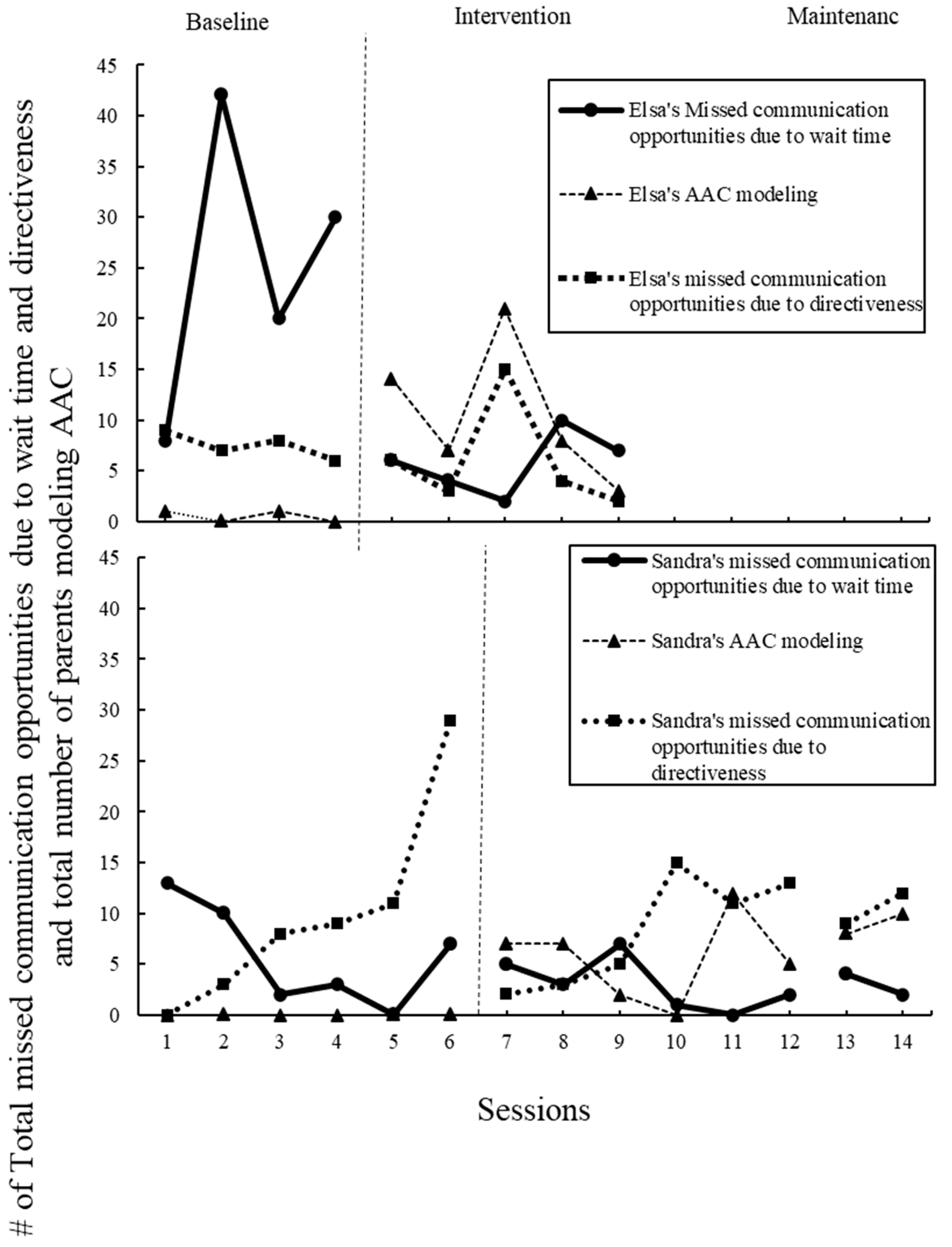Children 11 01194 g004