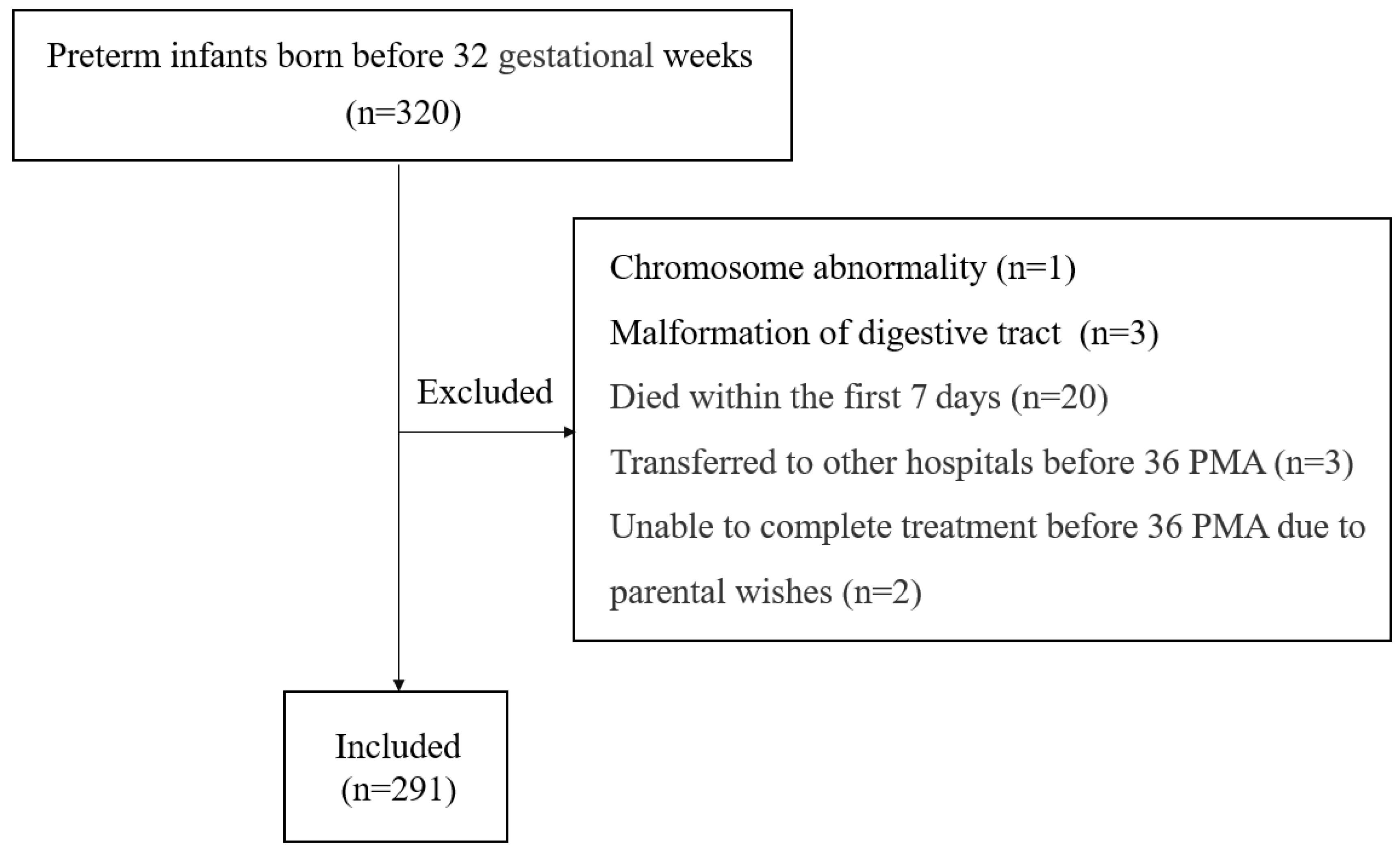 Children 11 01202 g001