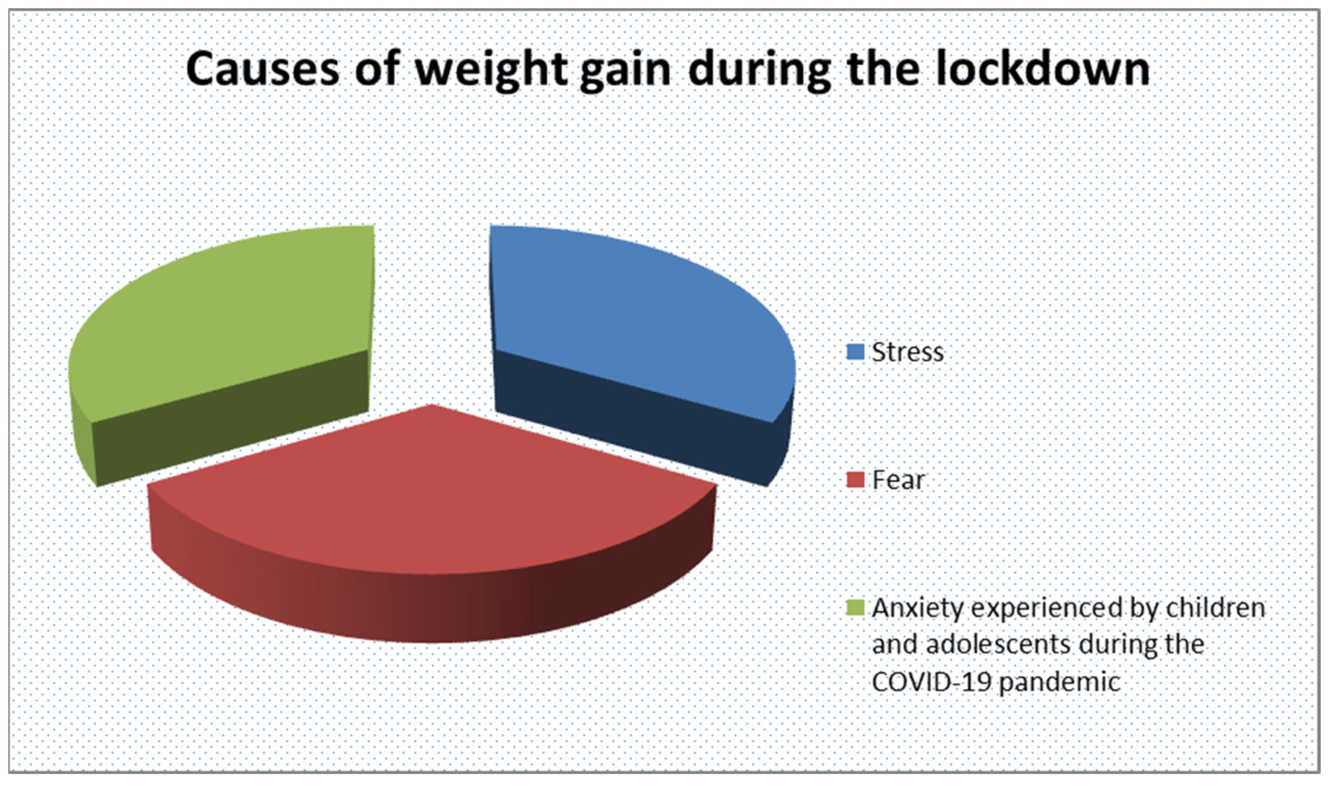 Children 11 01203 g003