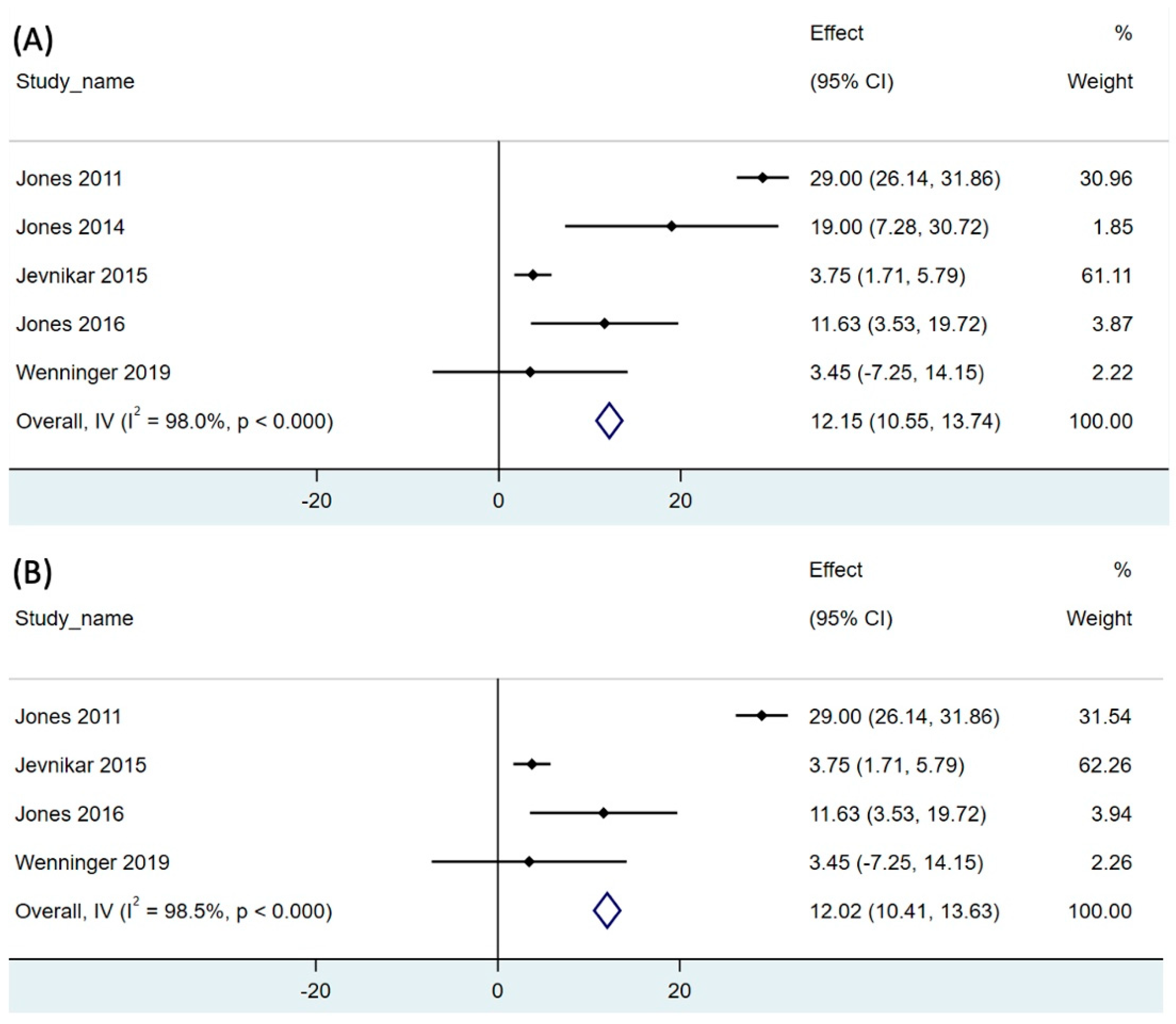 Children 11 01209 g003