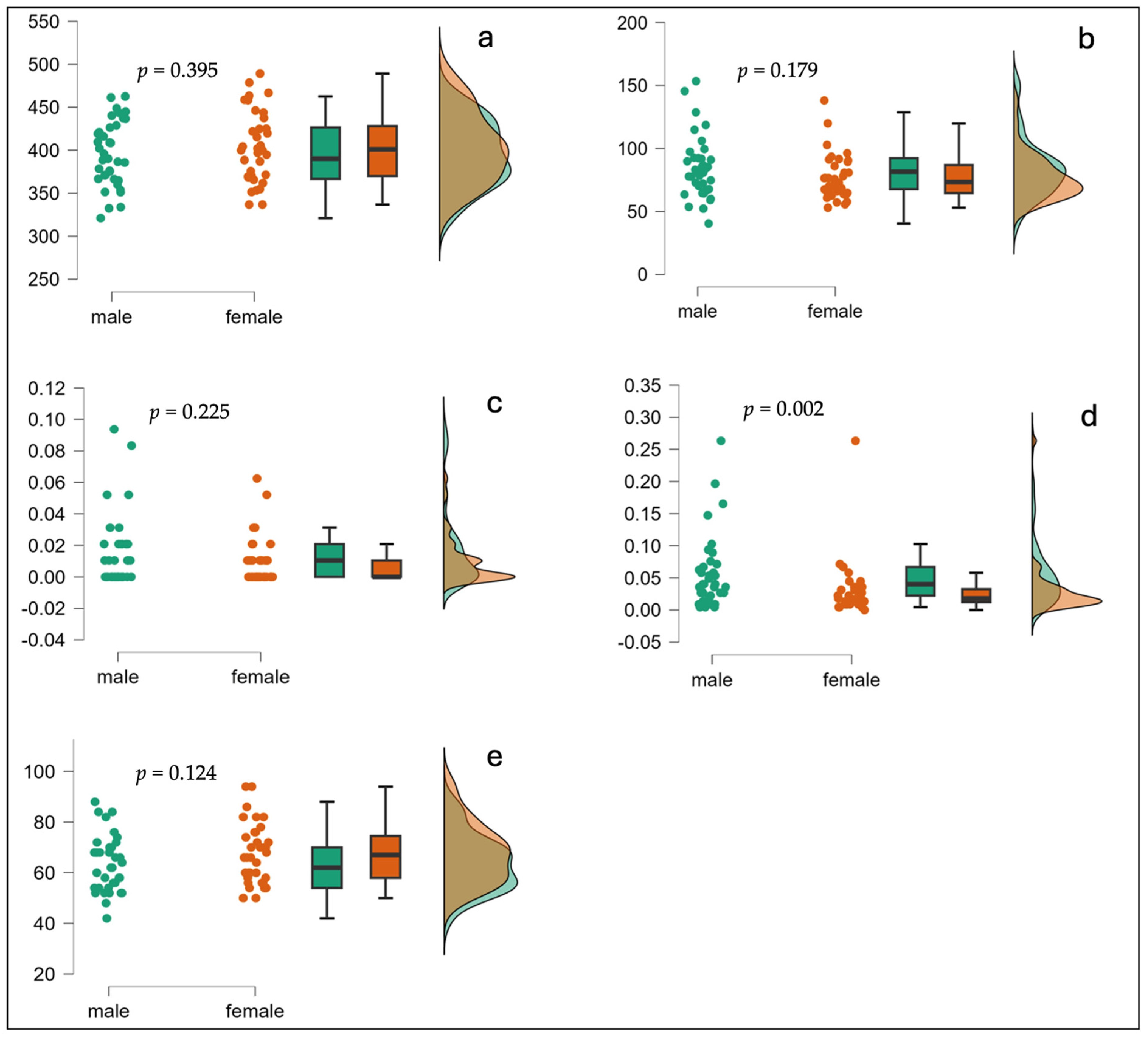 Children 11 01245 g003