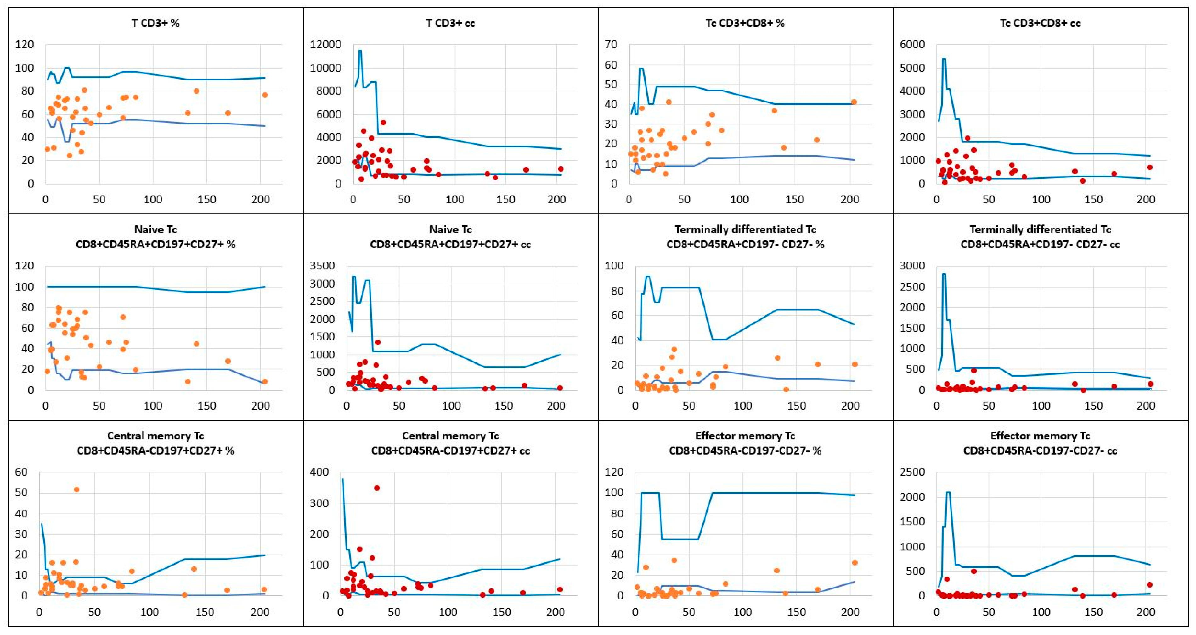 Children 11 01251 g004