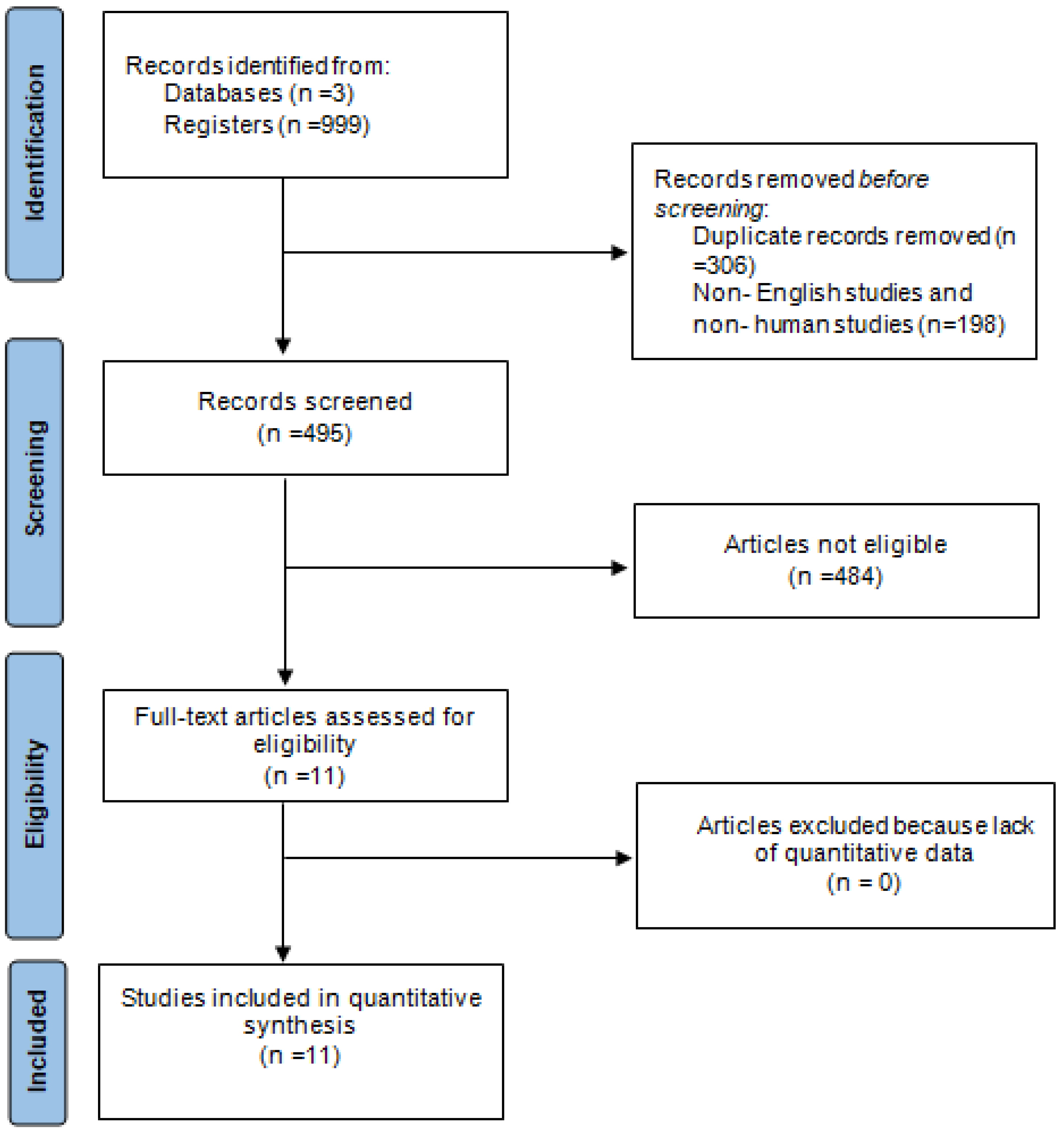 Children 11 01275 g001