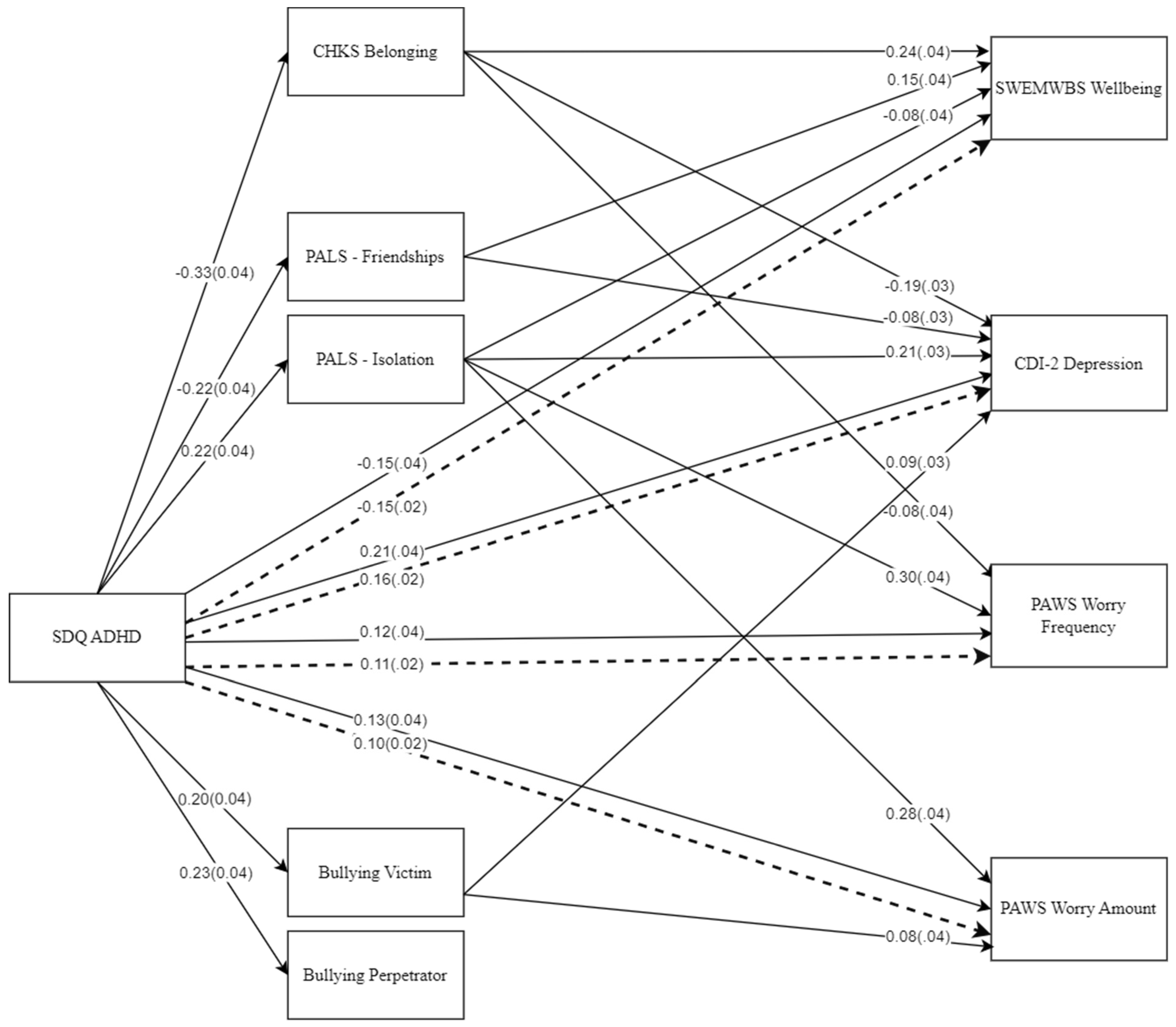 Children 11 01321 g001 Children 11 01321 g001