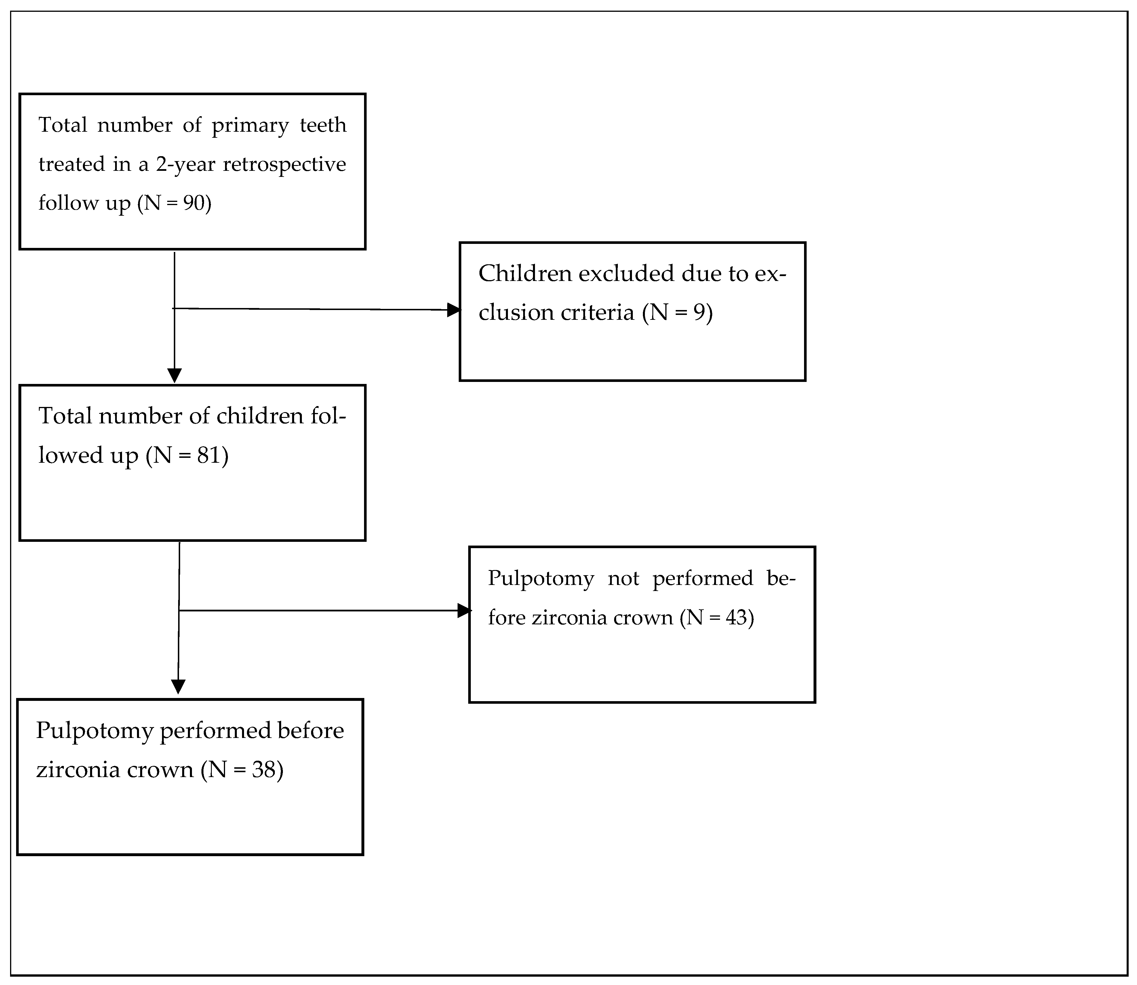 Children 11 01402 g001