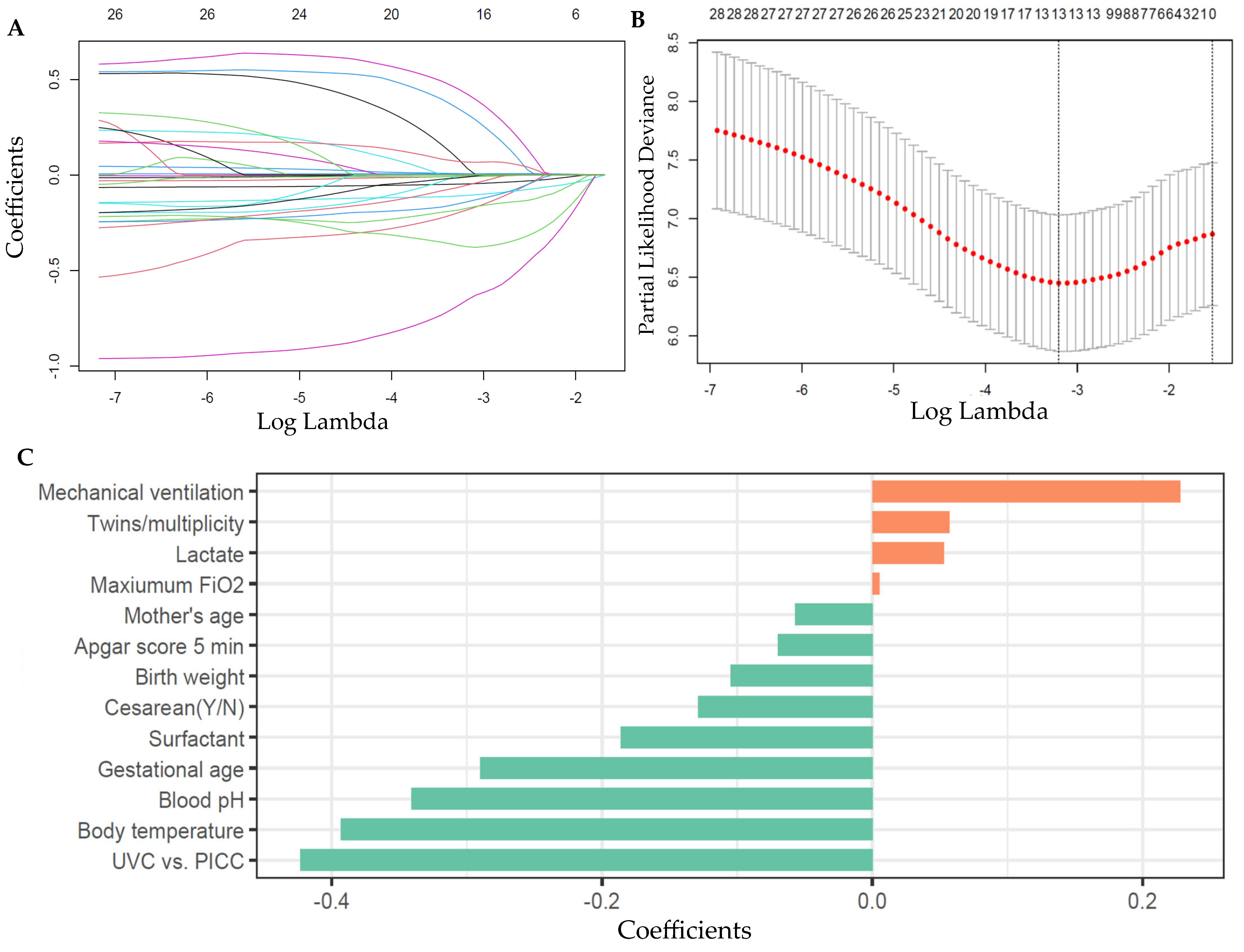 Children 11 01453 g001