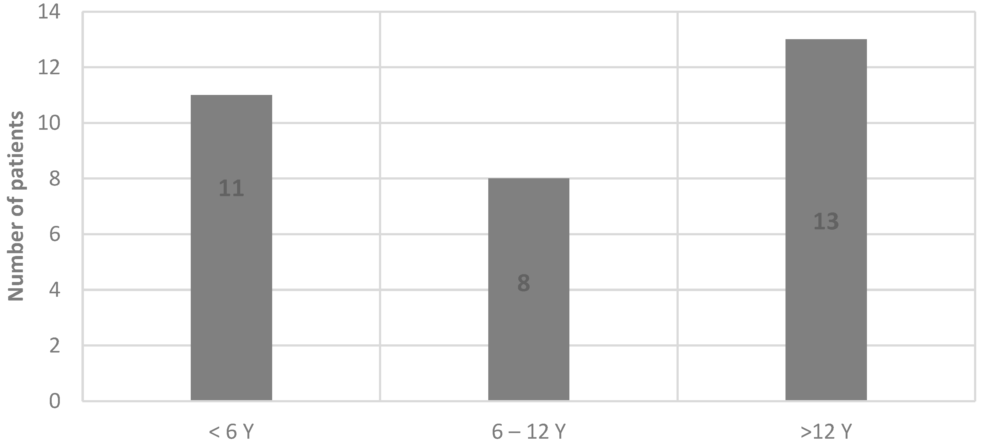 Children 11 01462 g001 Children 11 01462 g001