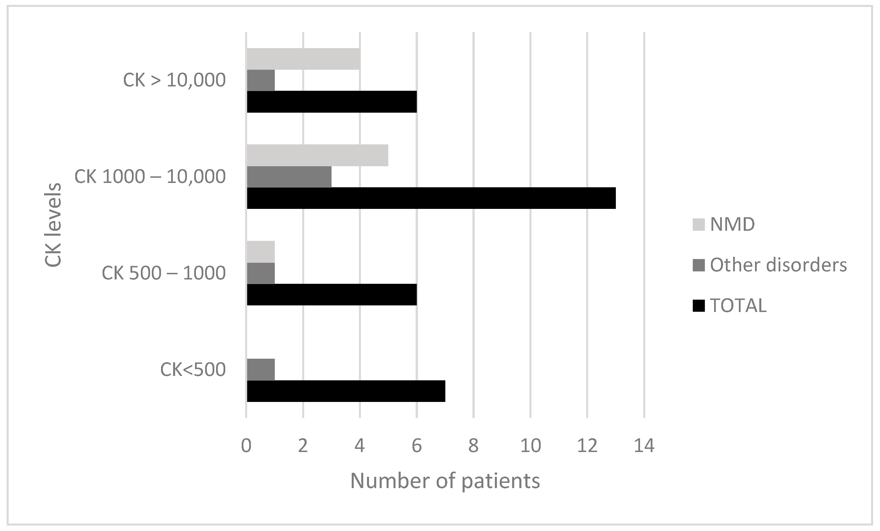 Children 11 01462 g002 Children 11 01462 g002