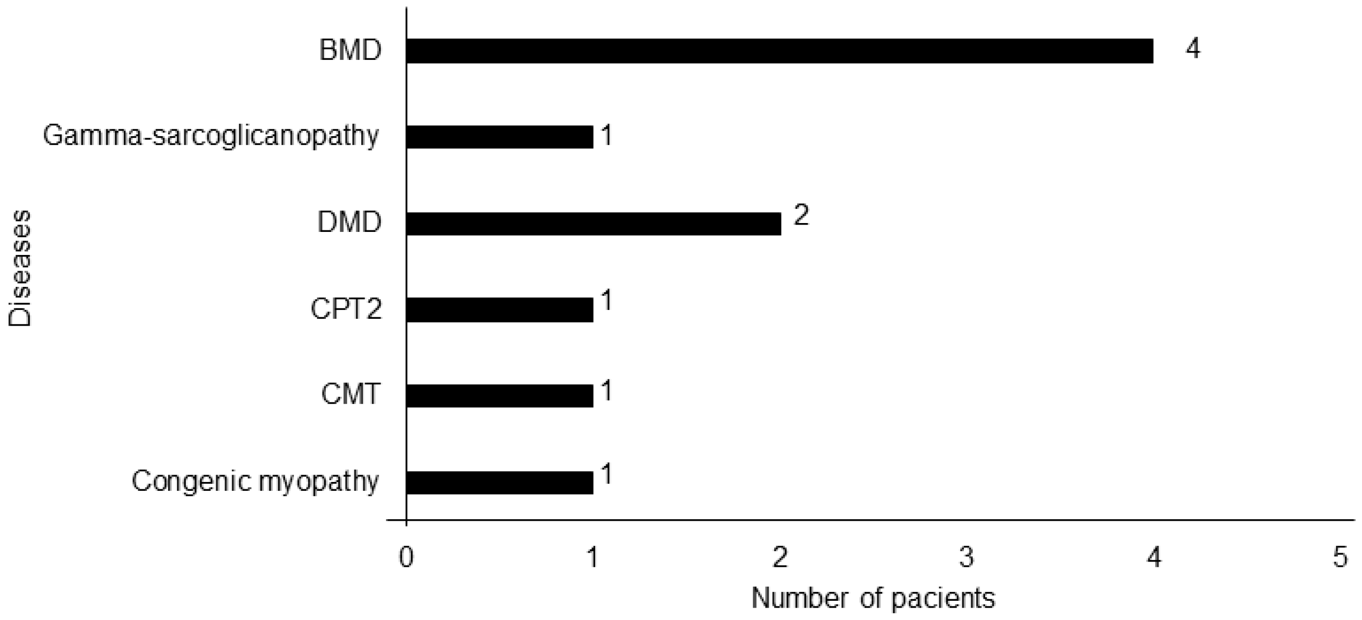 Children 11 01462 g003 Children 11 01462 g003