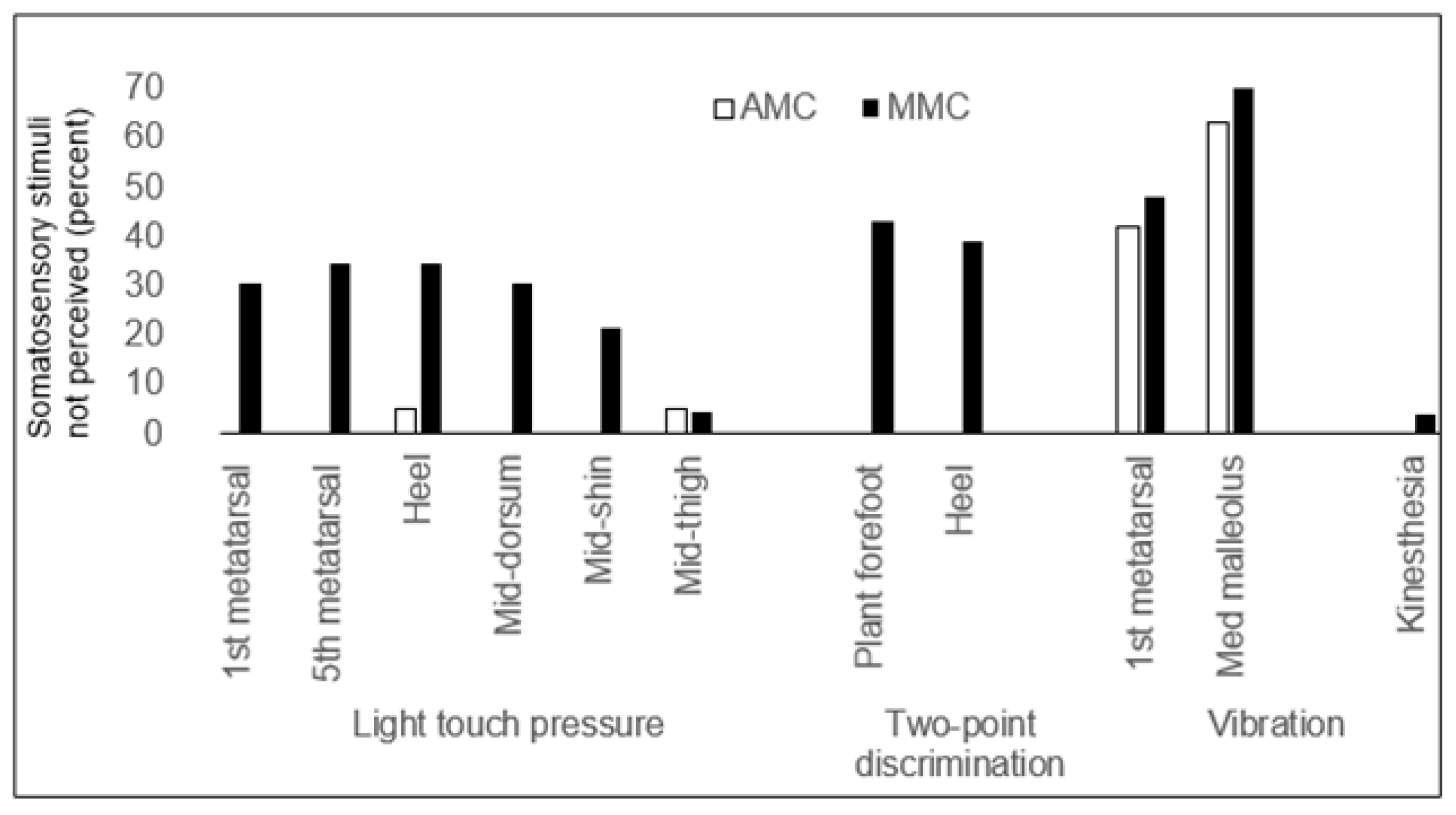 Children 11 01480 g003