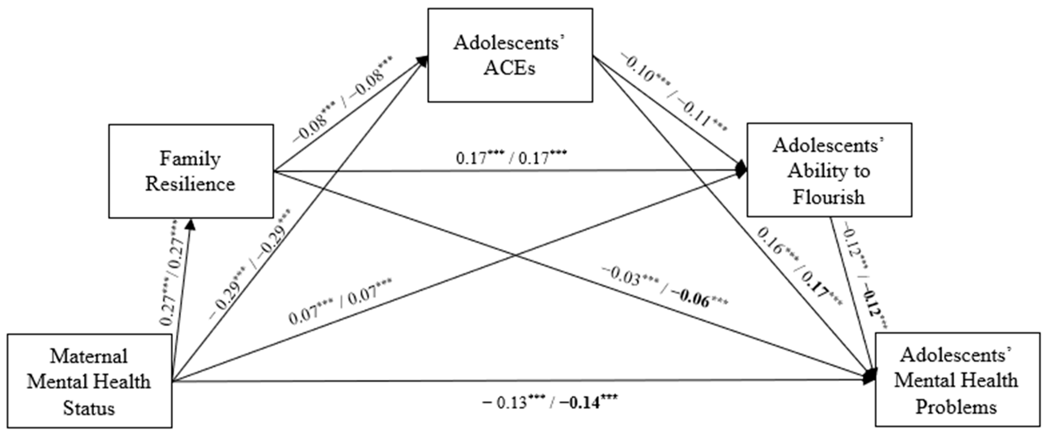 Children 11 01484 g002