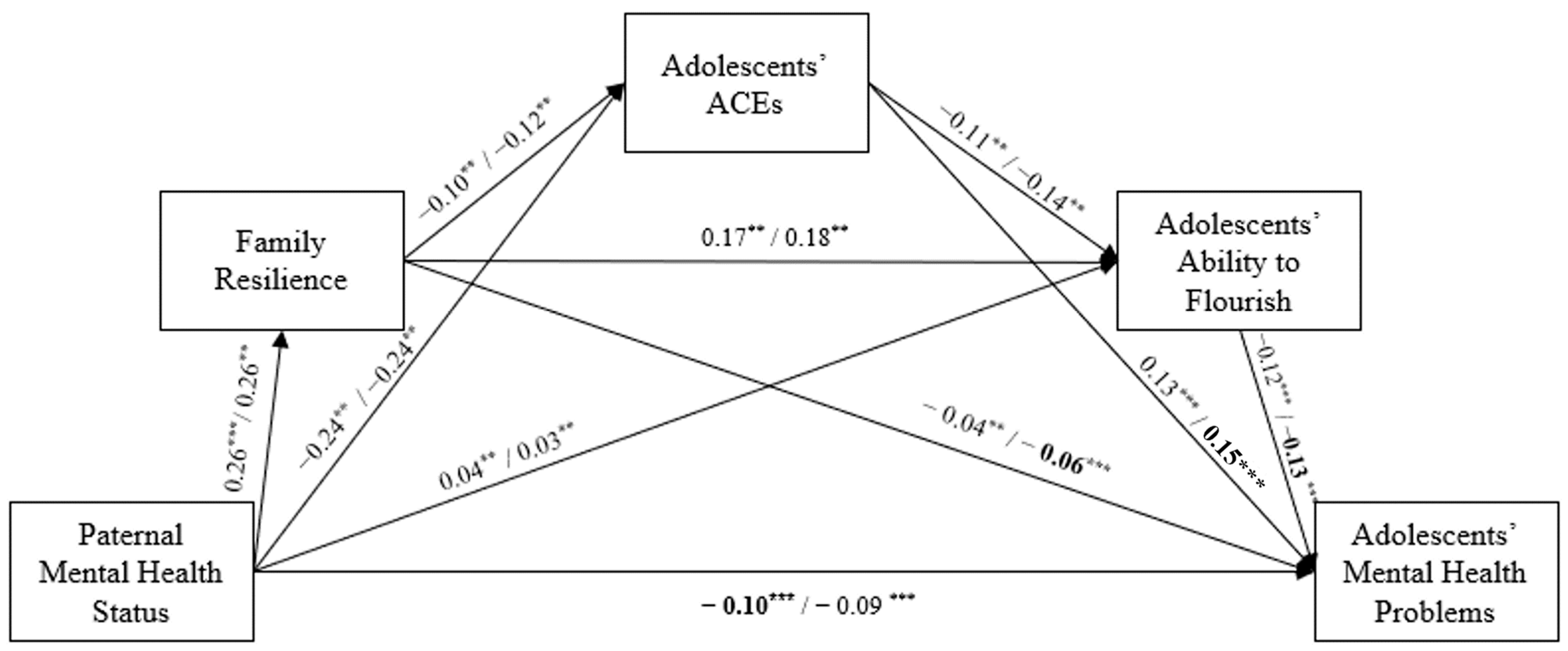 Children 11 01484 g003
