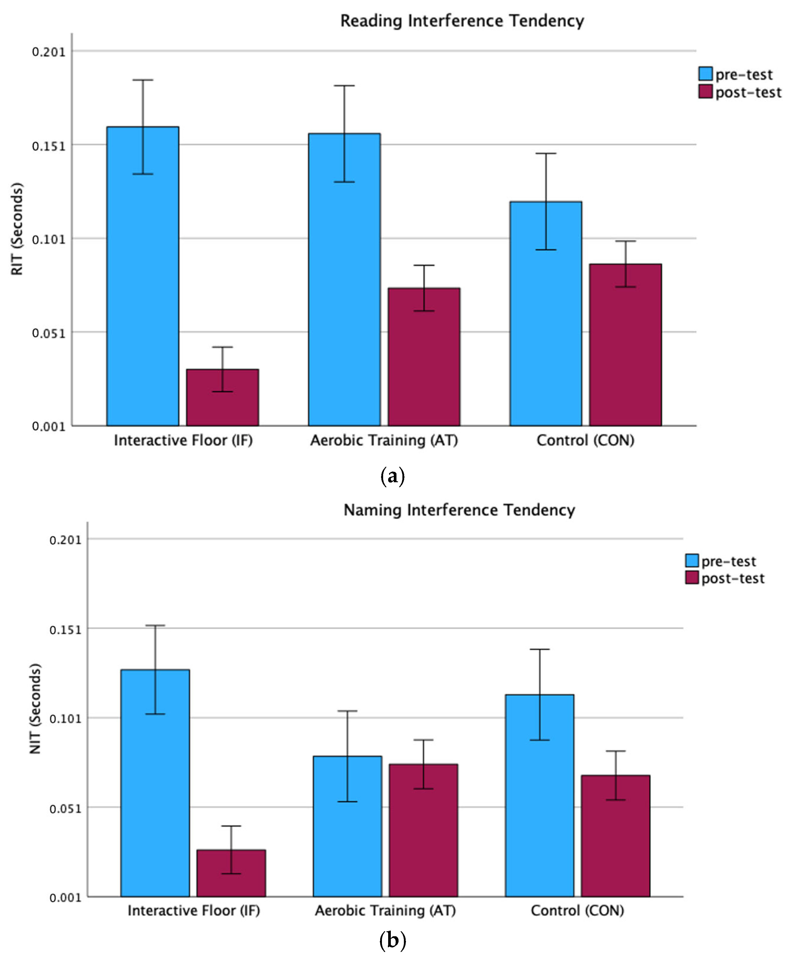 Children 11 01489 g001