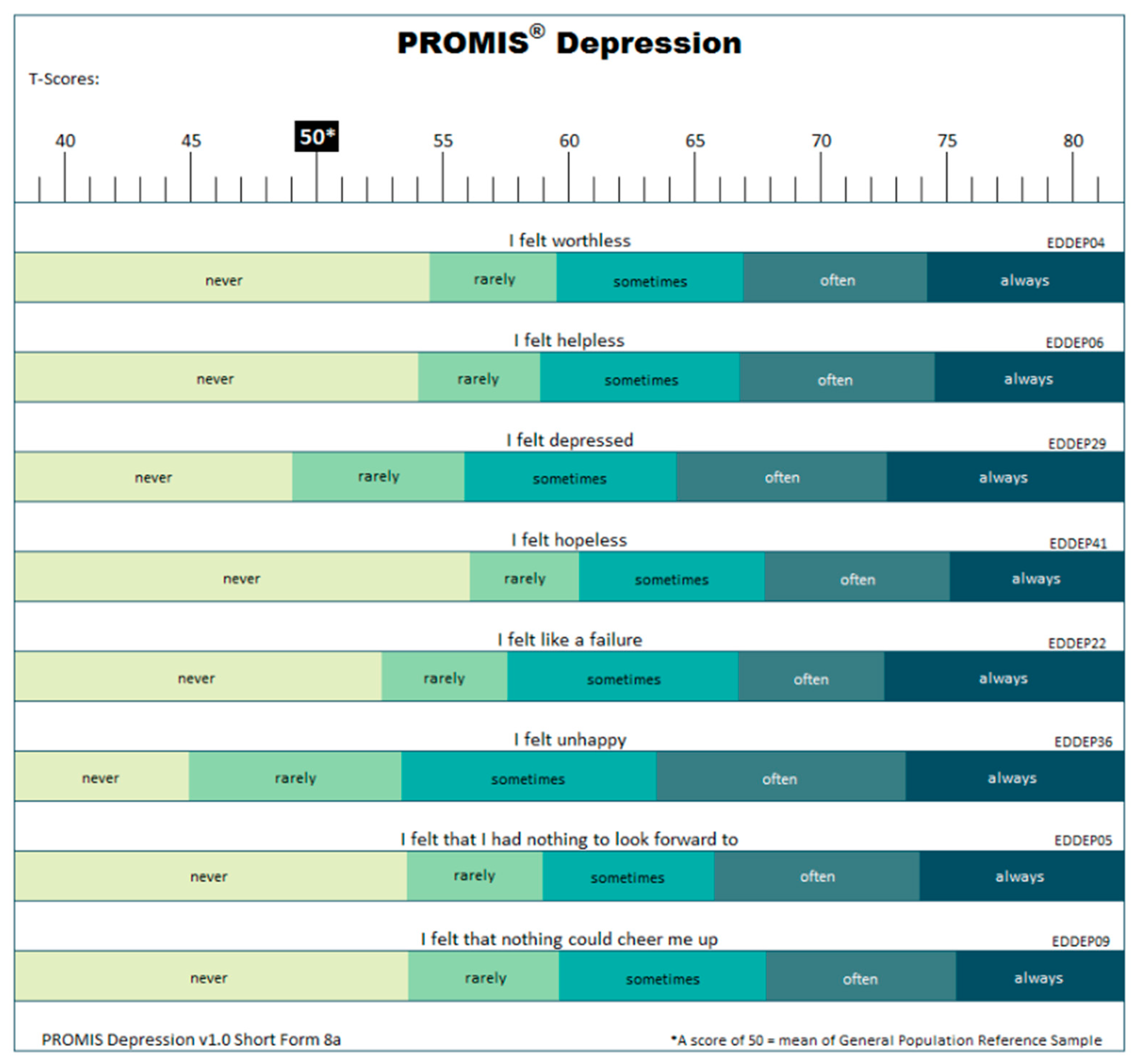 Children 11 01492 g001