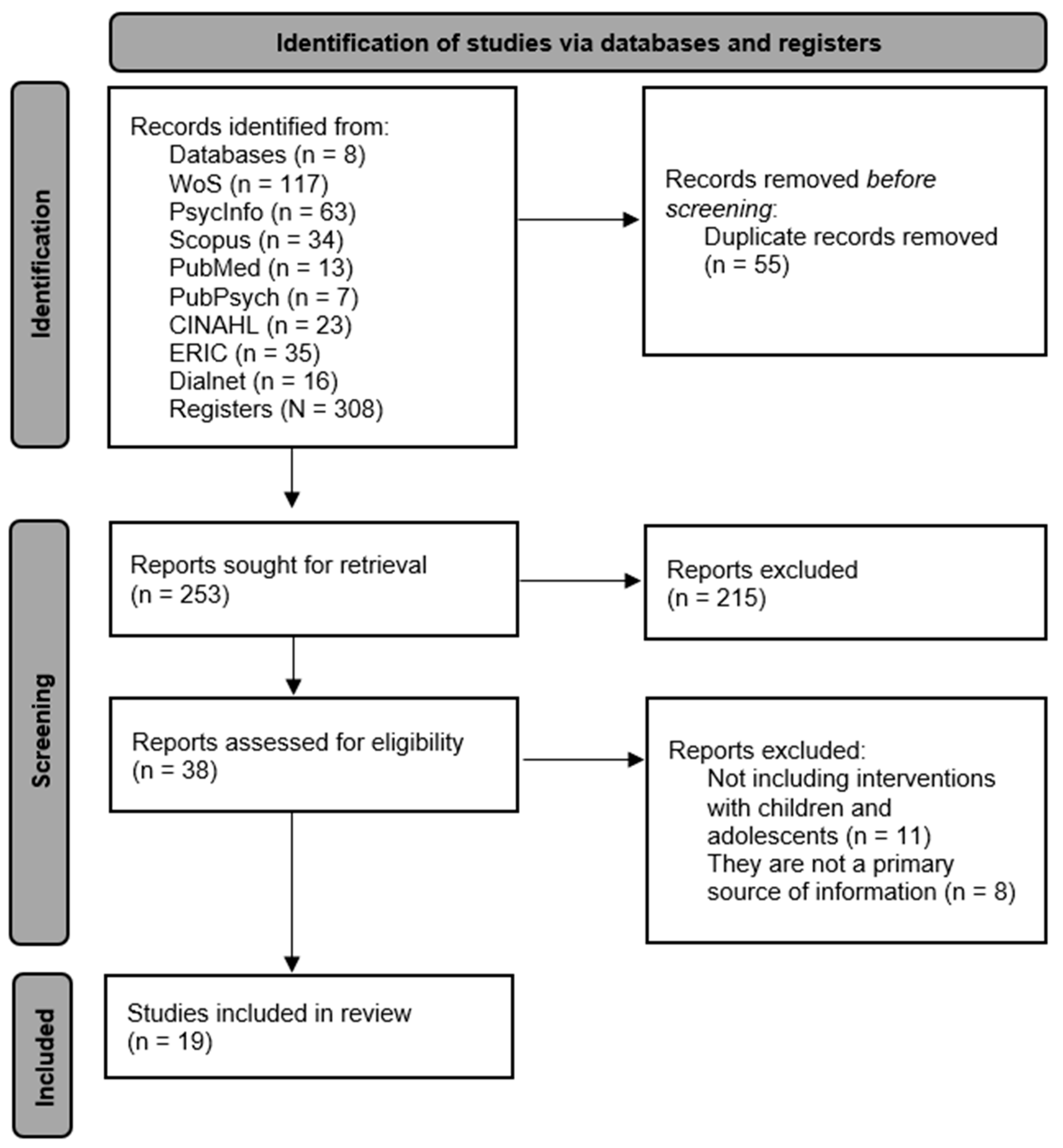 Children 11 01499 g001