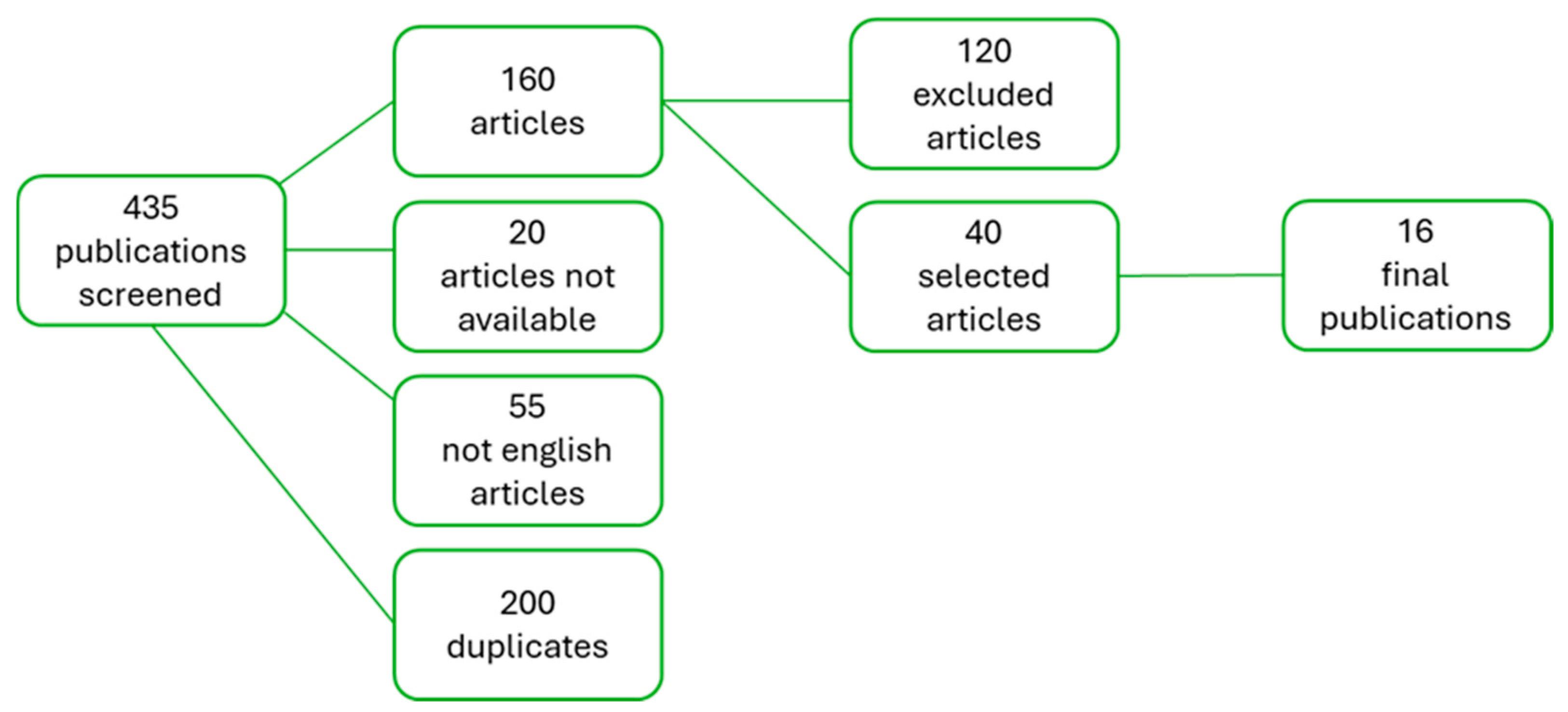 Children 11 01510 g001