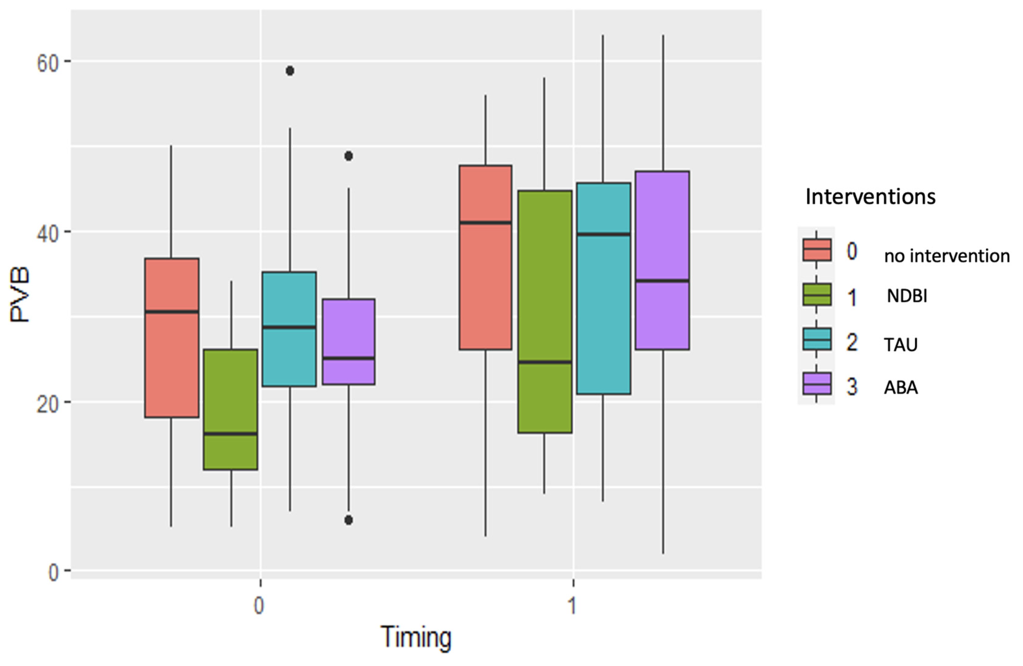 Children 11 01520 g002