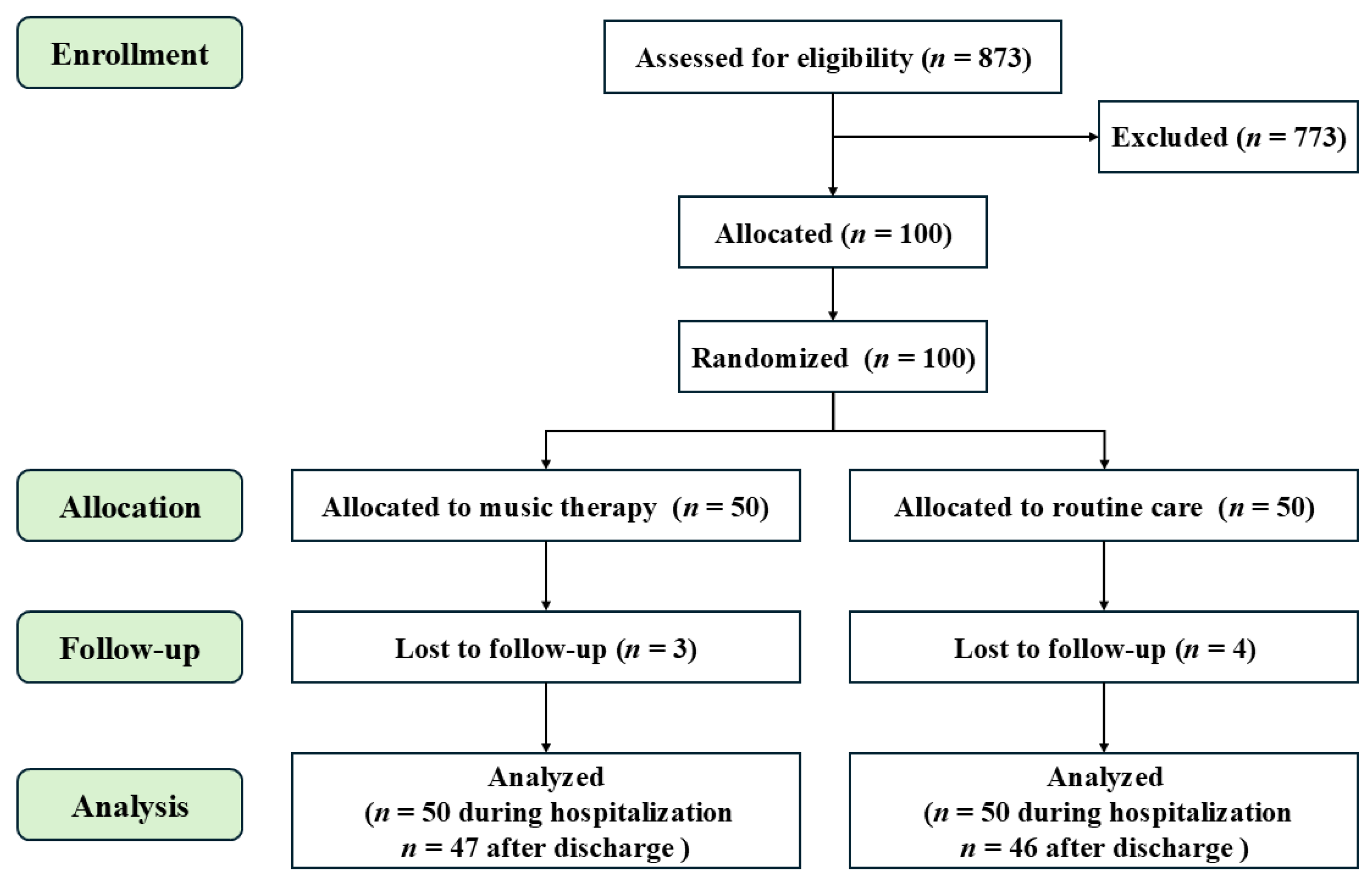 Children 11 01522 g001