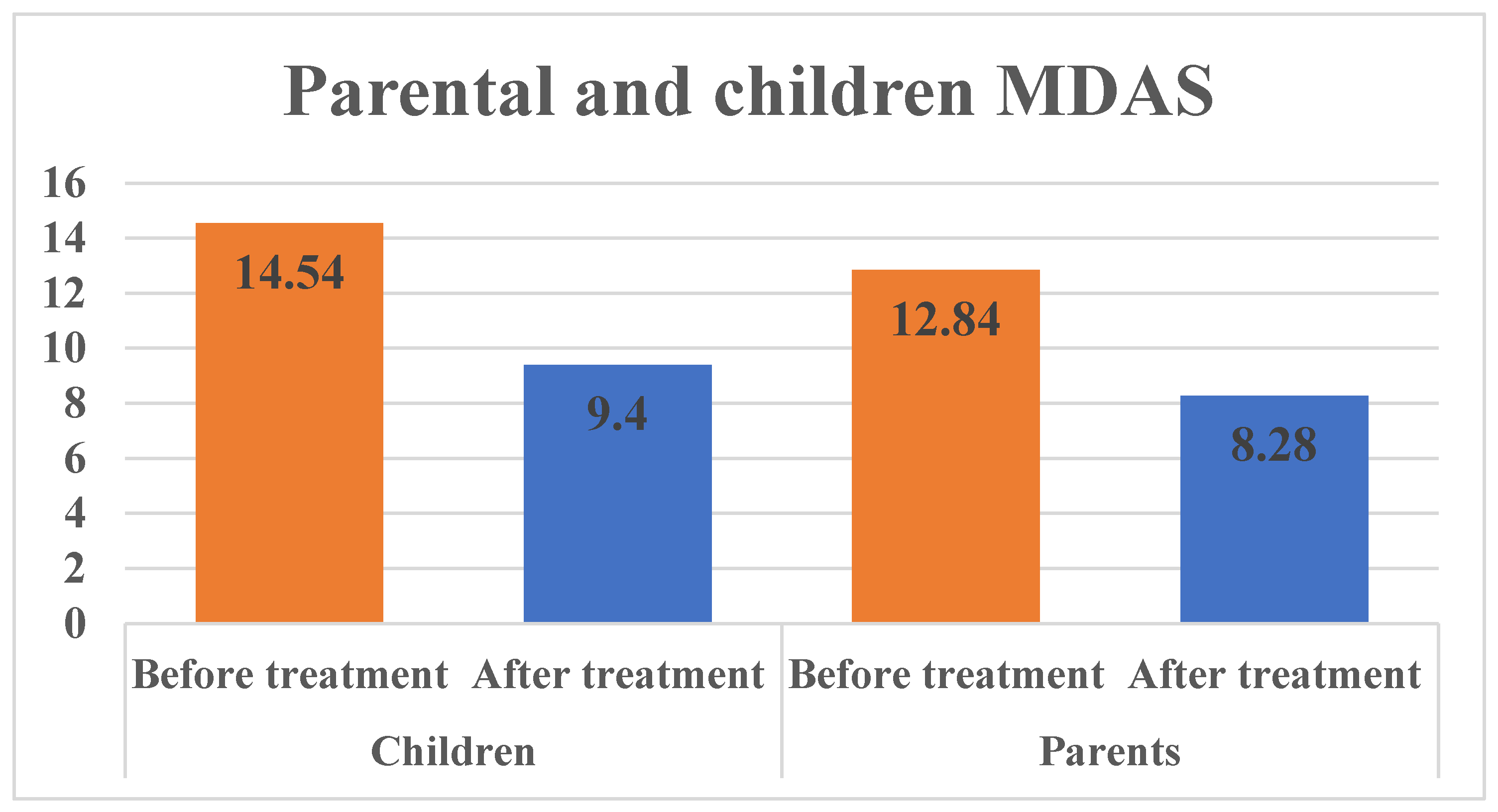 Children 11 01532 g001