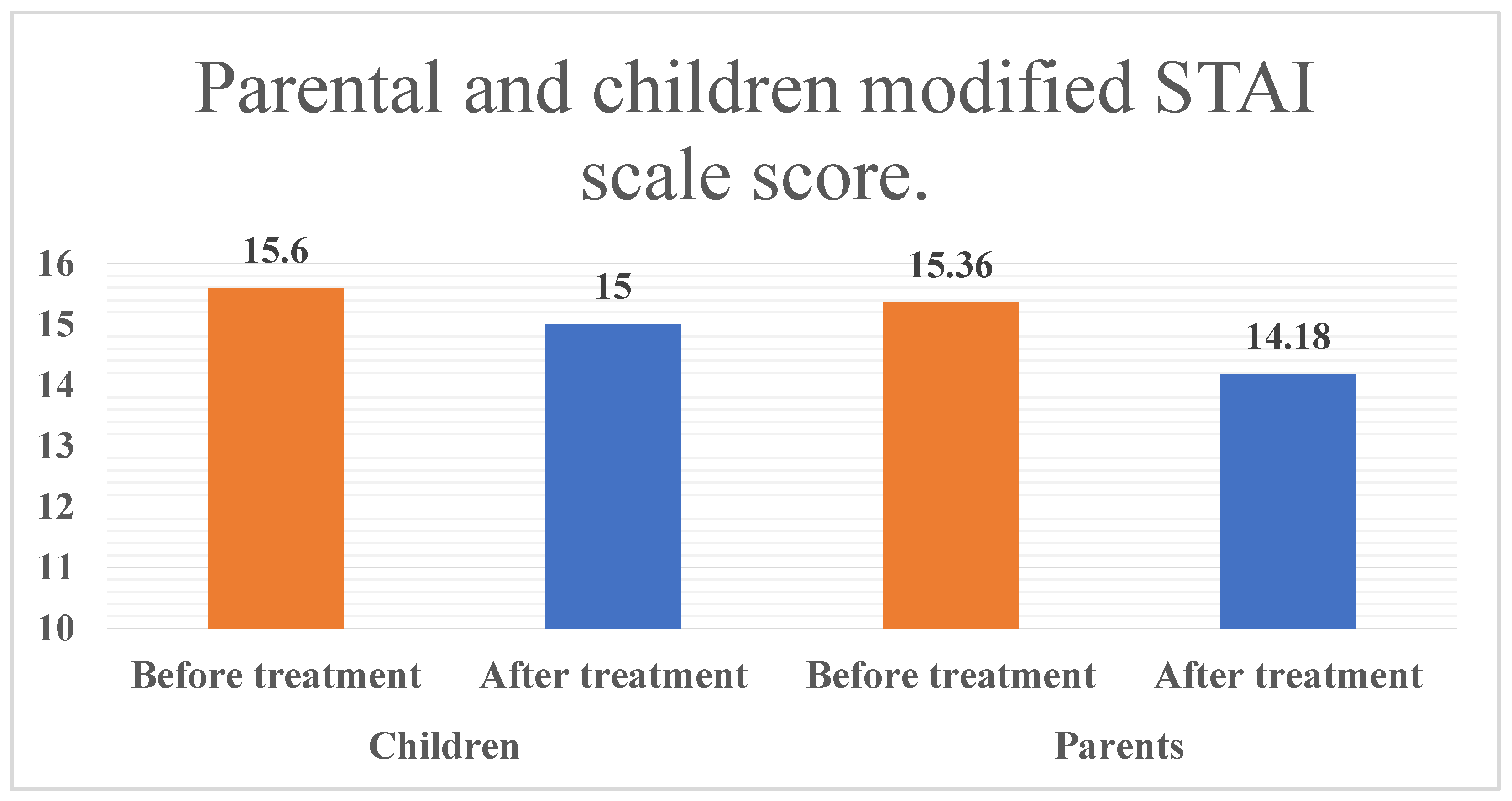 Children 11 01532 g002