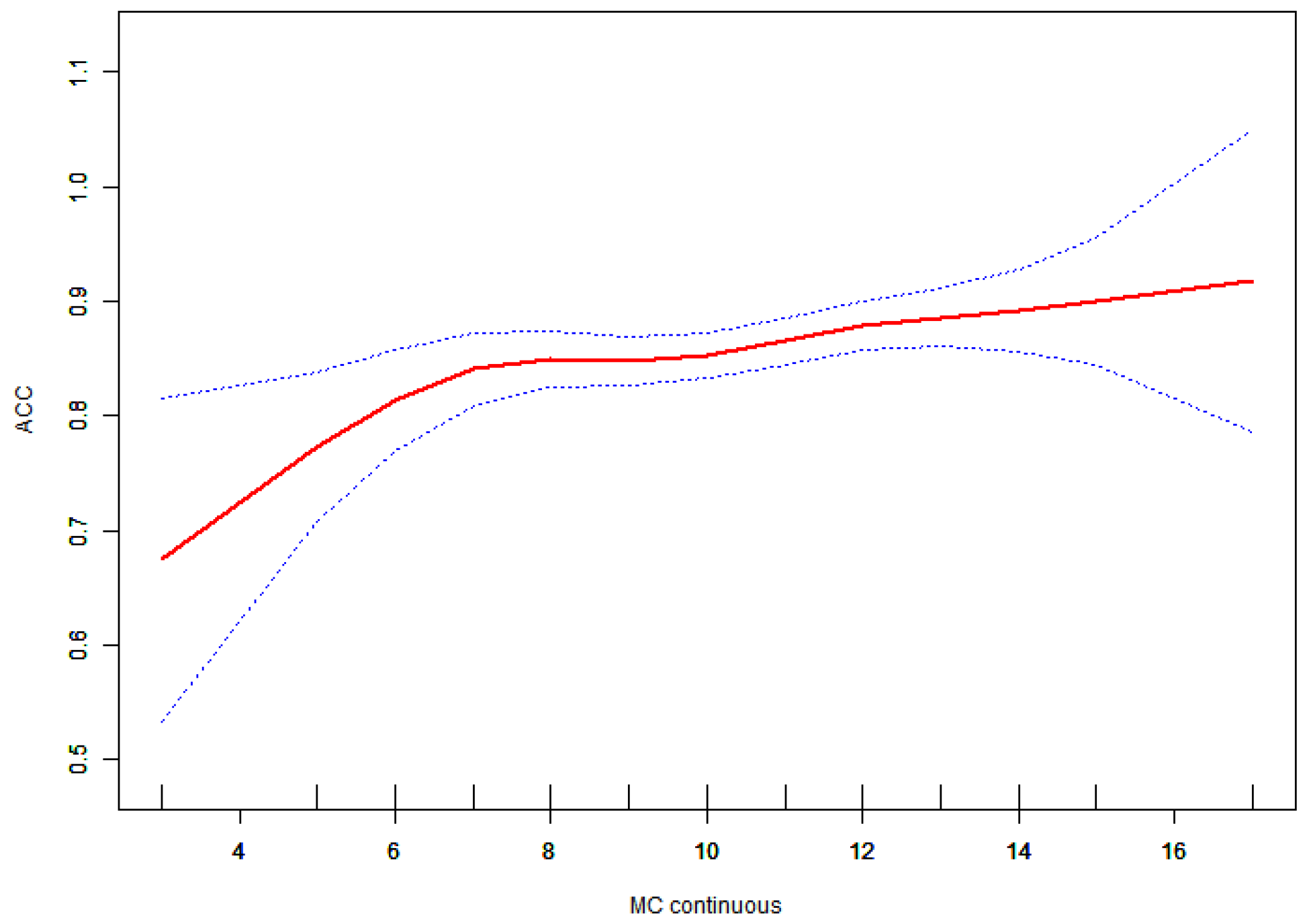 Children 11 01537 g001